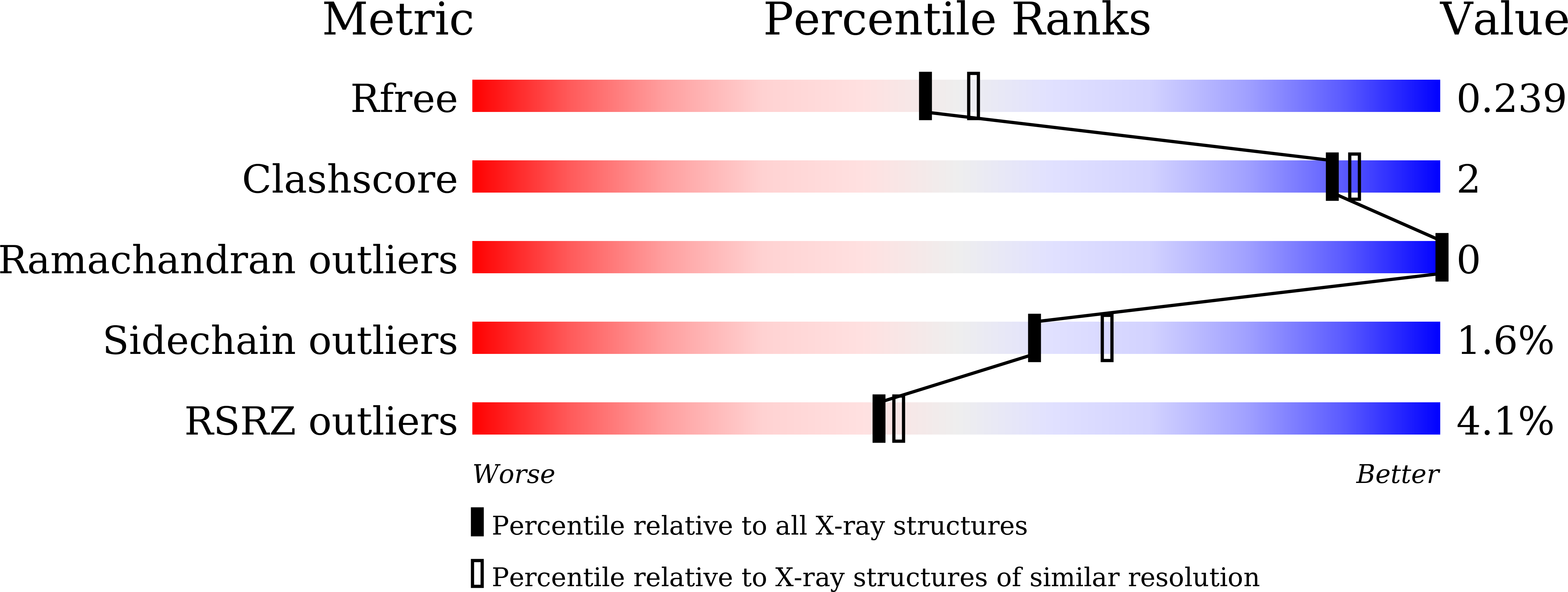 8ZX0 validation report
