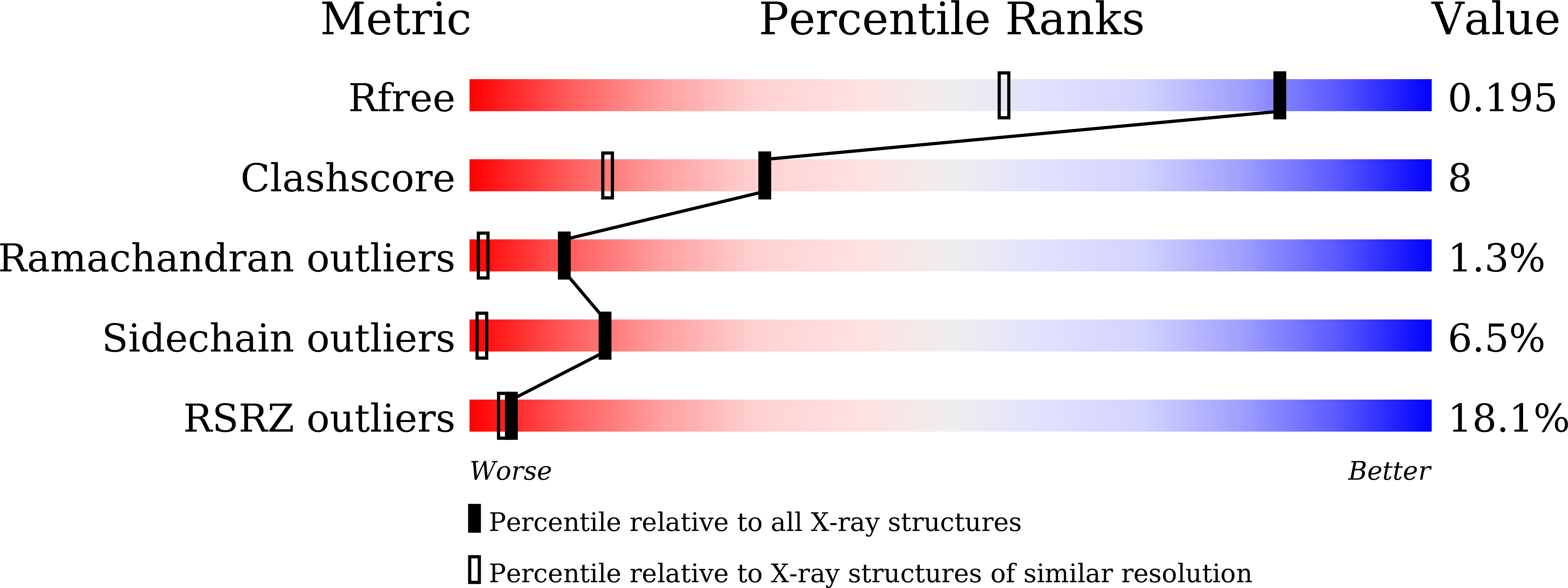 8ZXG validation report