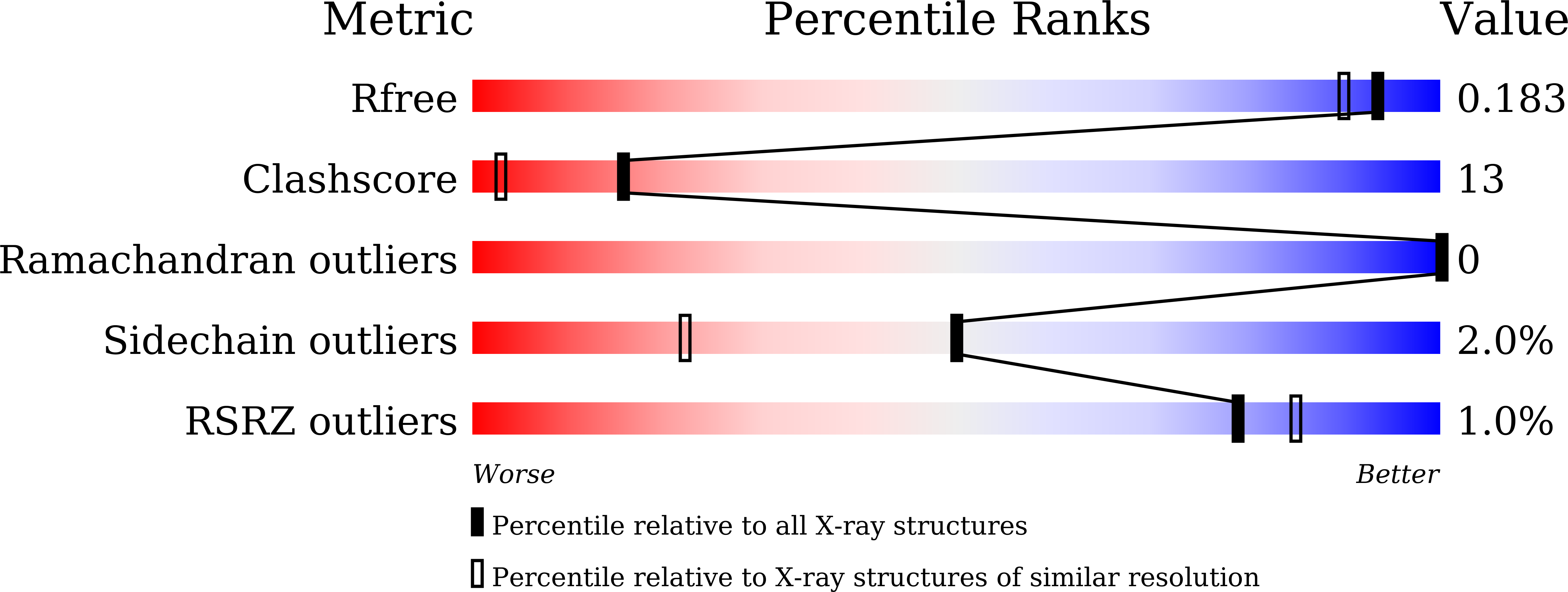 8ZXU validation report