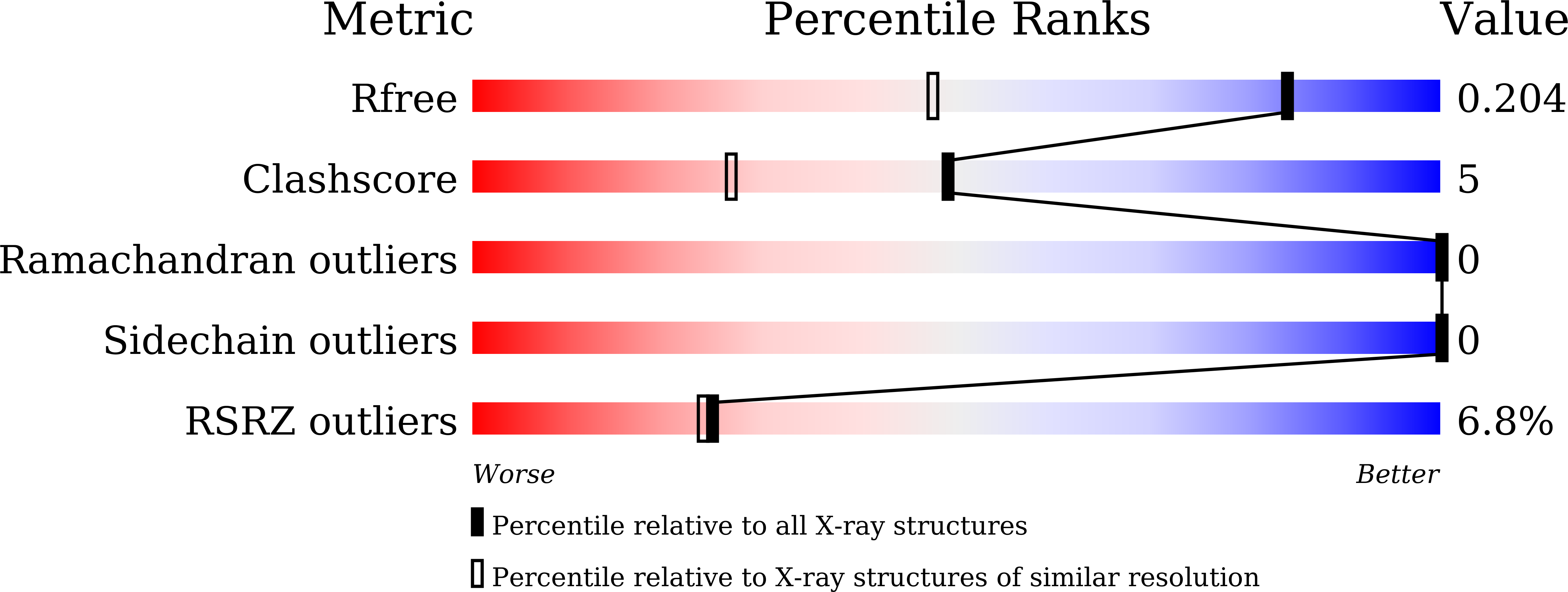 8ZXV validation report