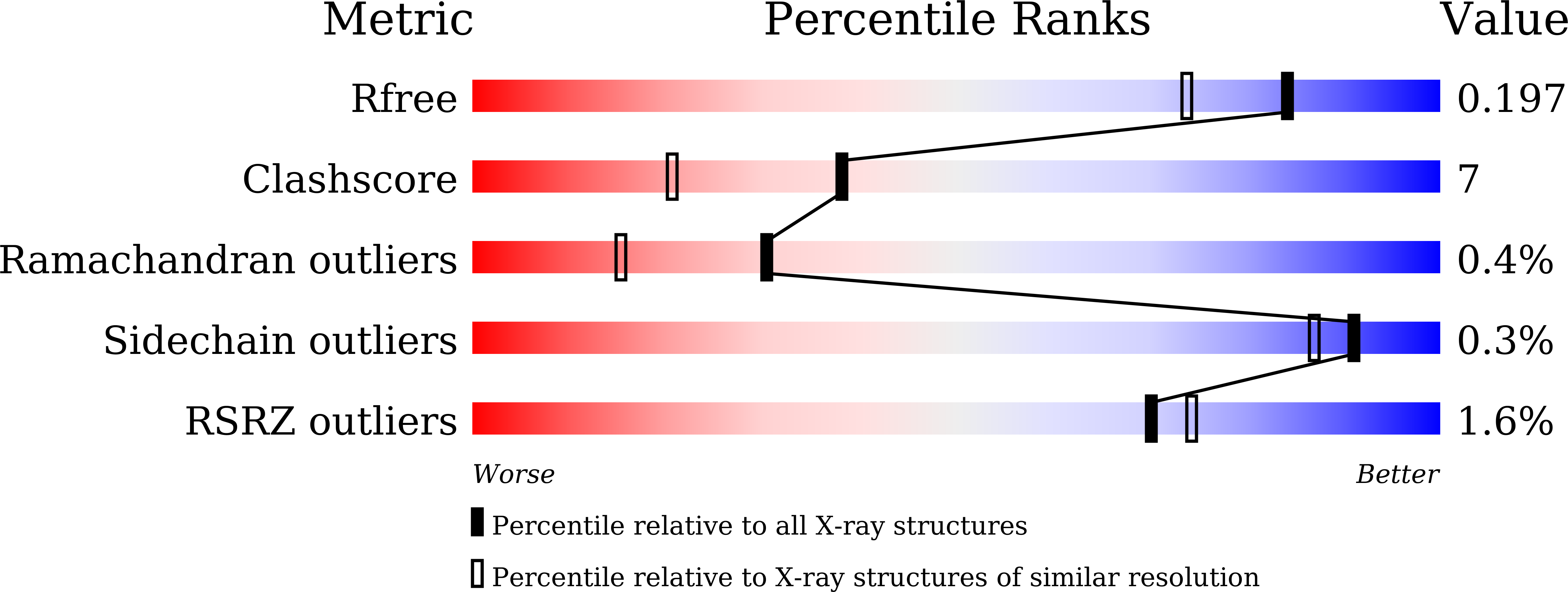 8ZYI validation report