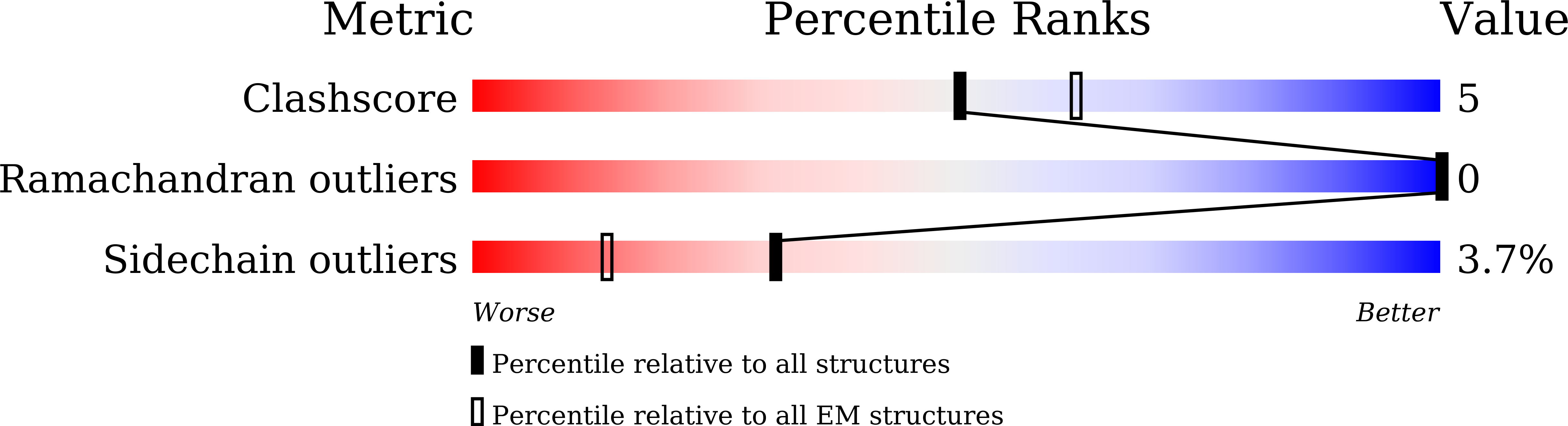 8ZYN validation report missing