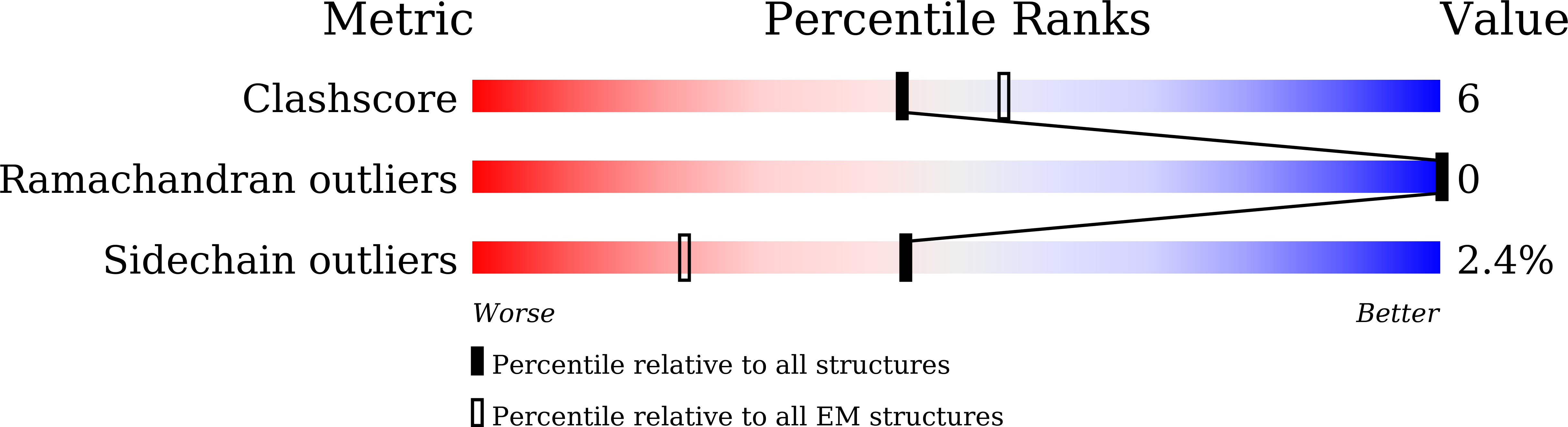 8ZYV validation report
