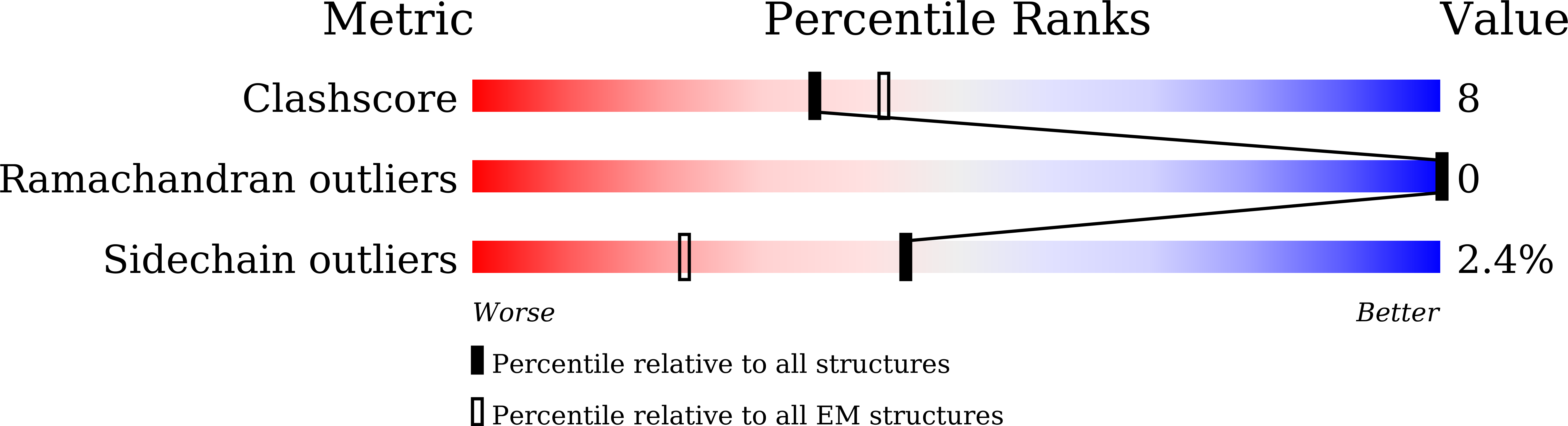 8ZYZ validation report