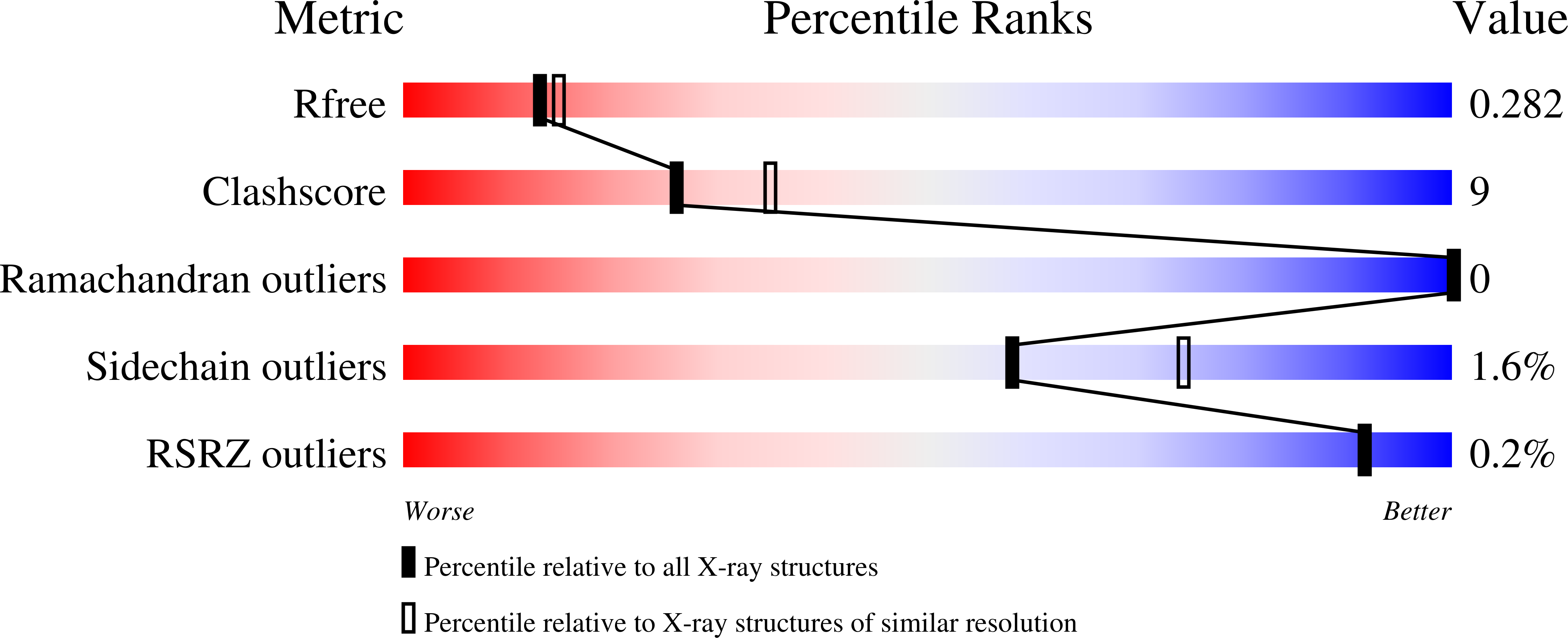9ARO validation report