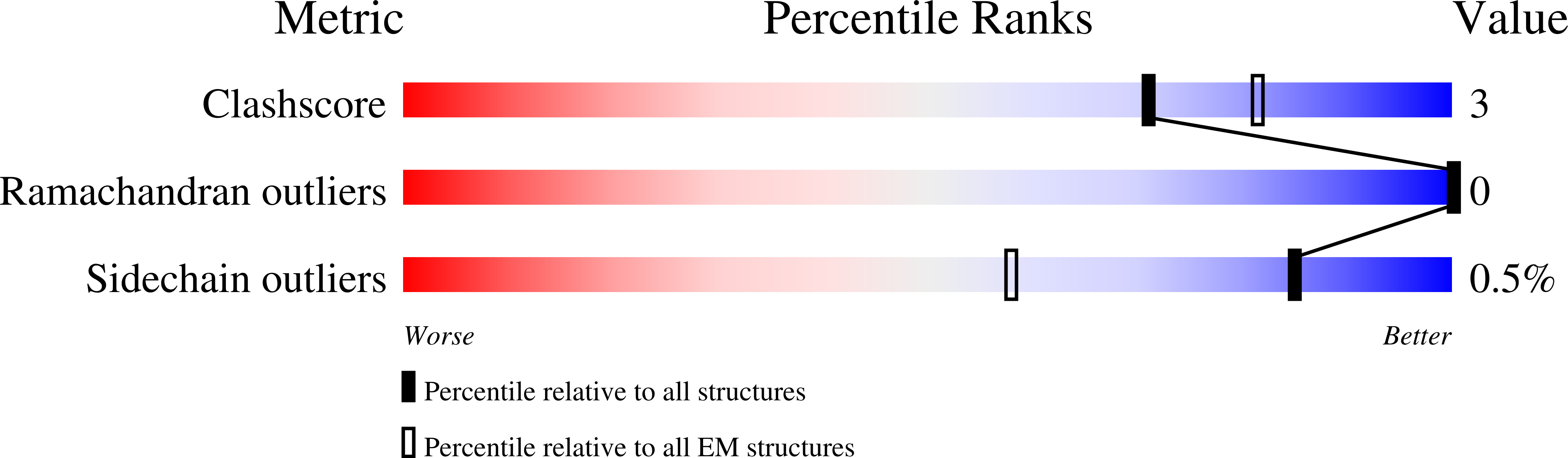 9ARZ validation report