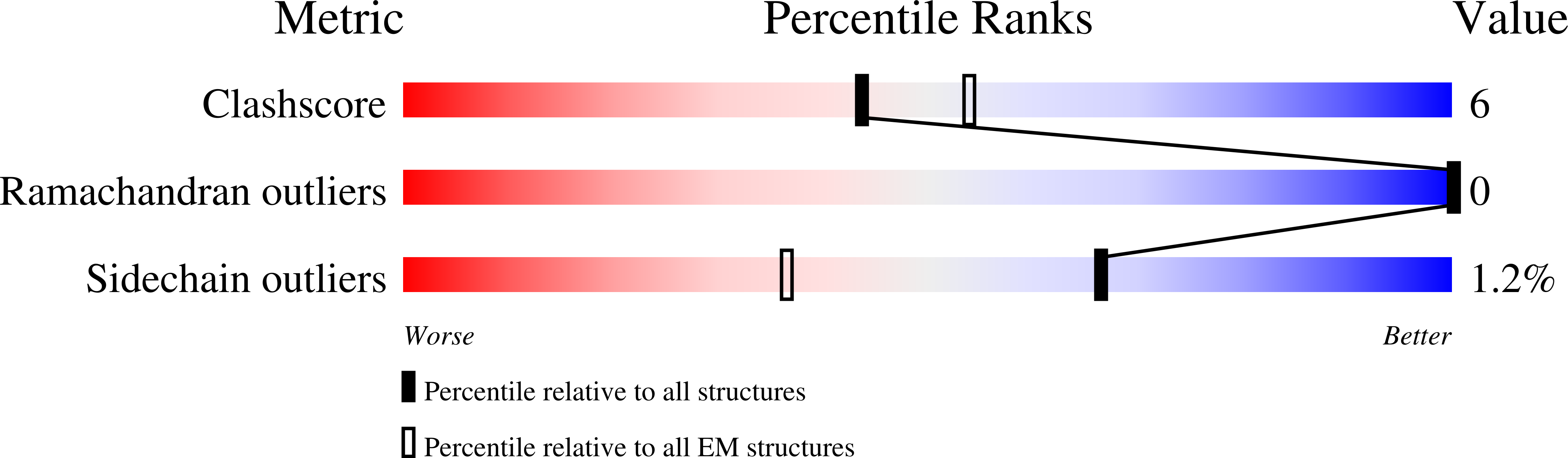 9AS2 validation report
