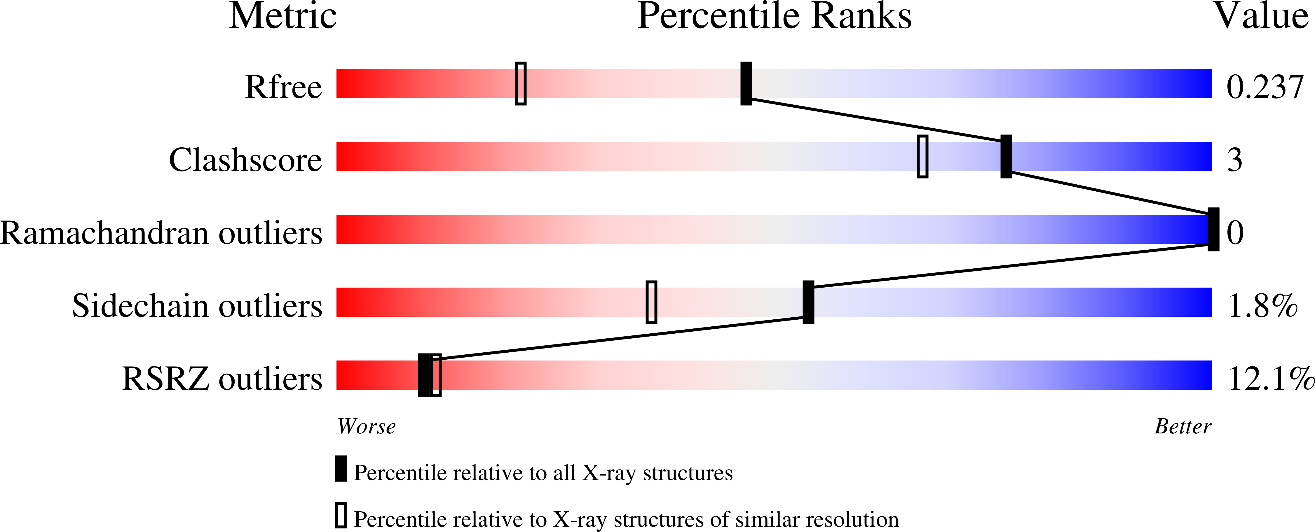 9ASF validation report