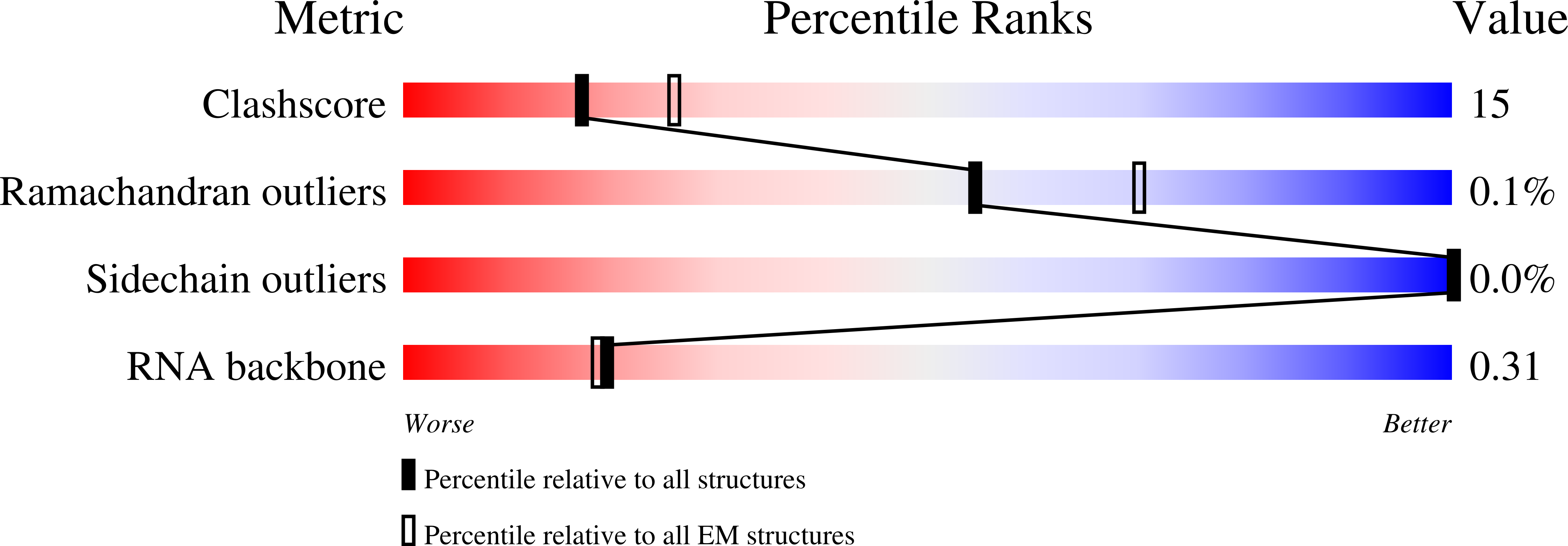 9ASI validation report