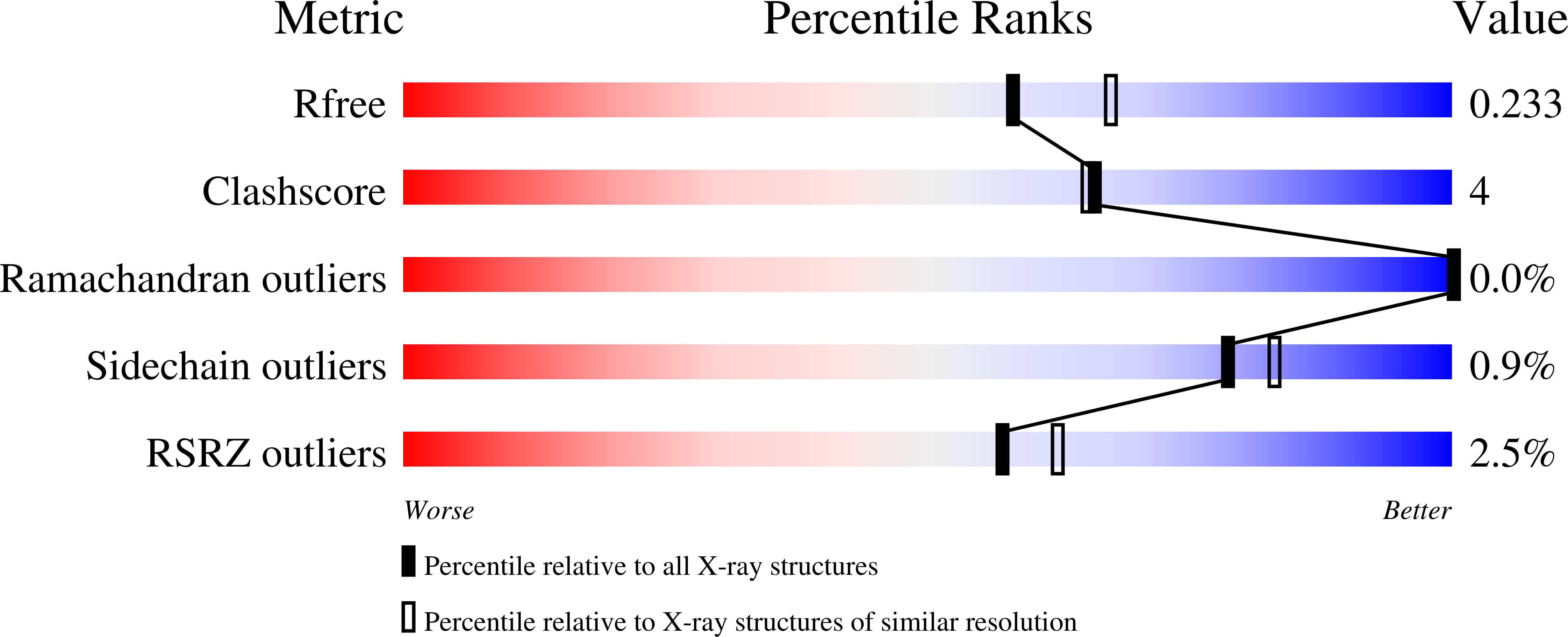 9ATK validation report