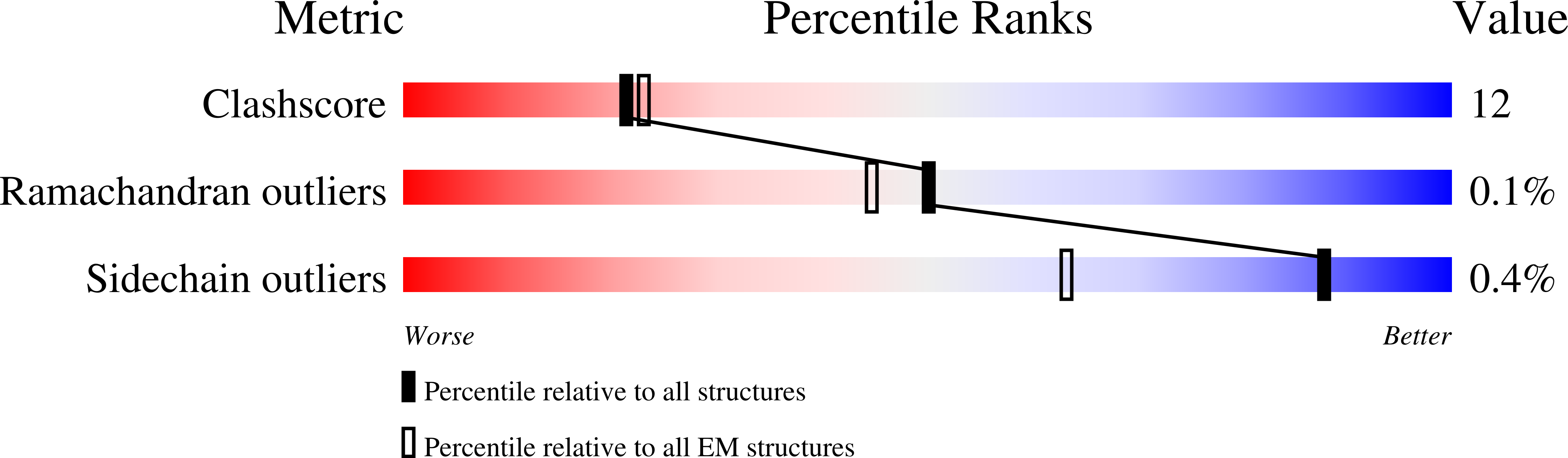 9ATR validation report