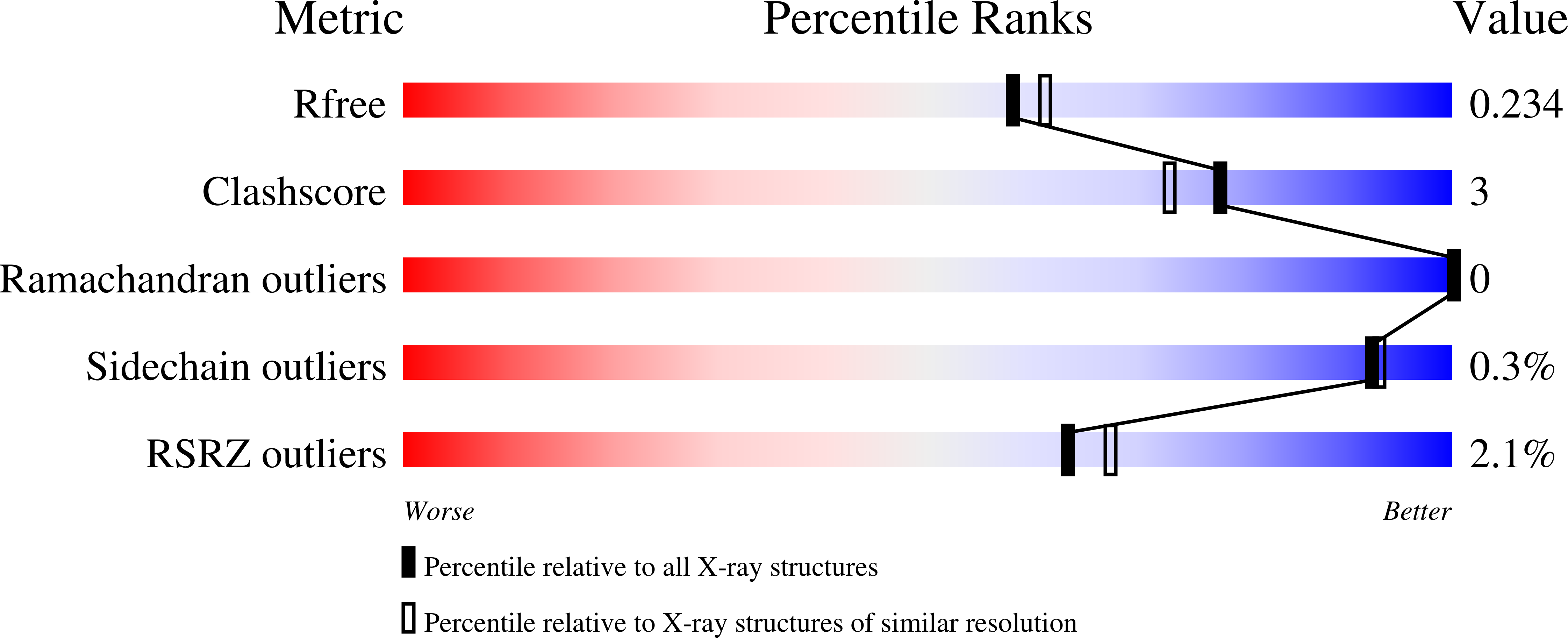 9ATU validation report