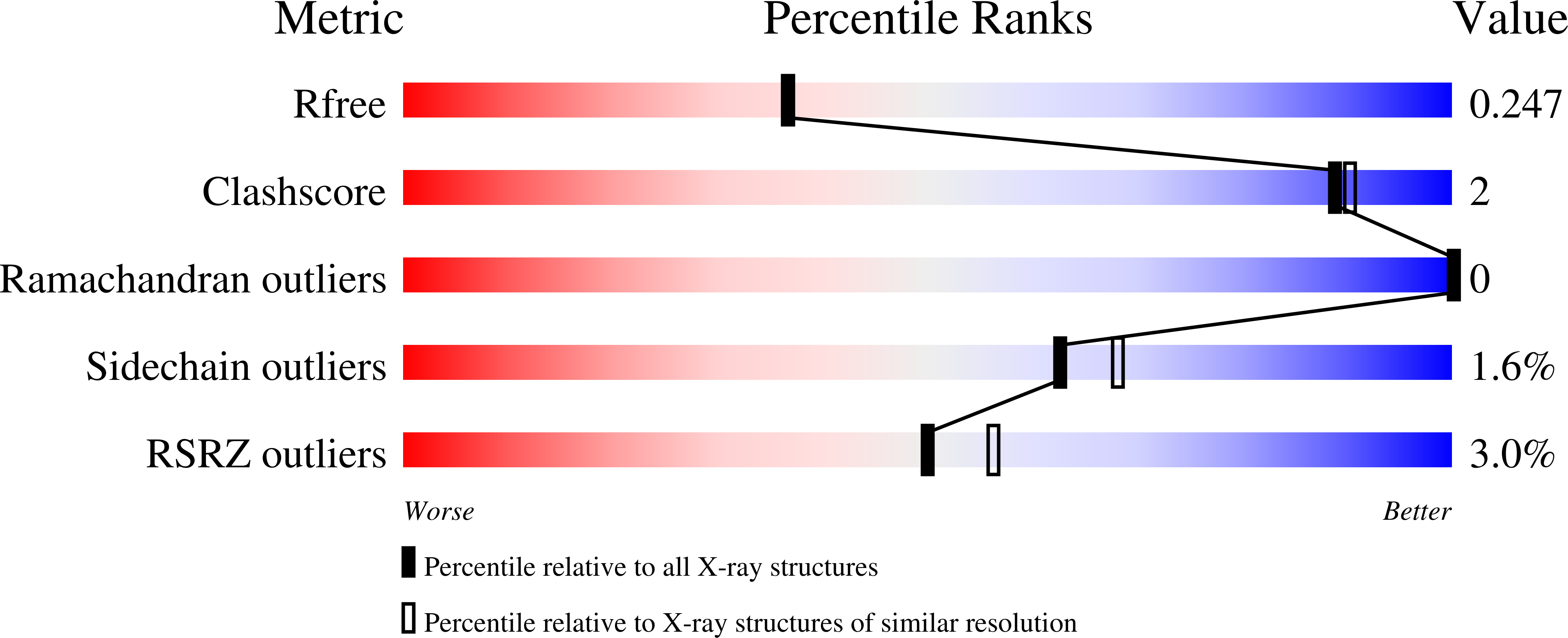 9ATX validation report