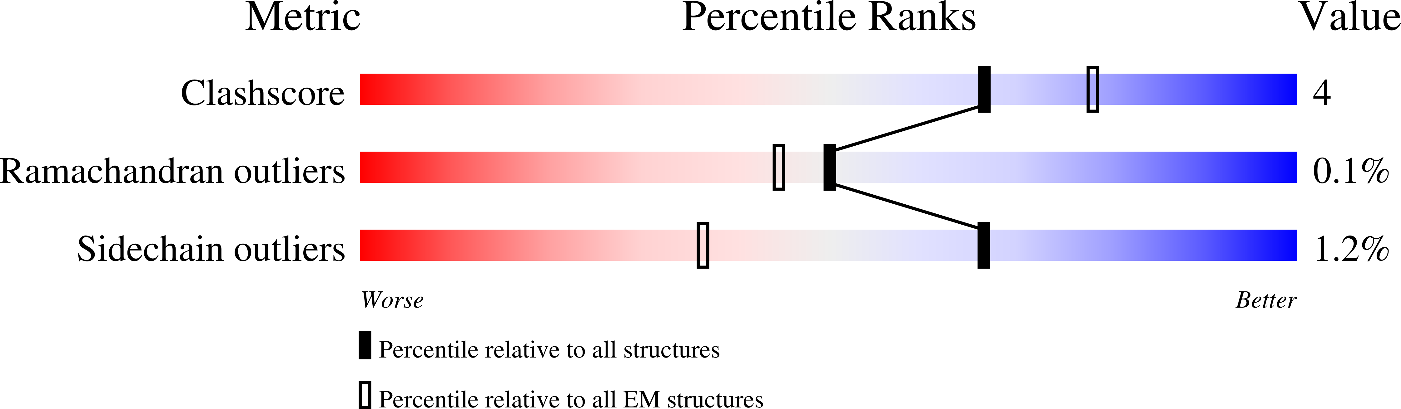 9AU2 validation report