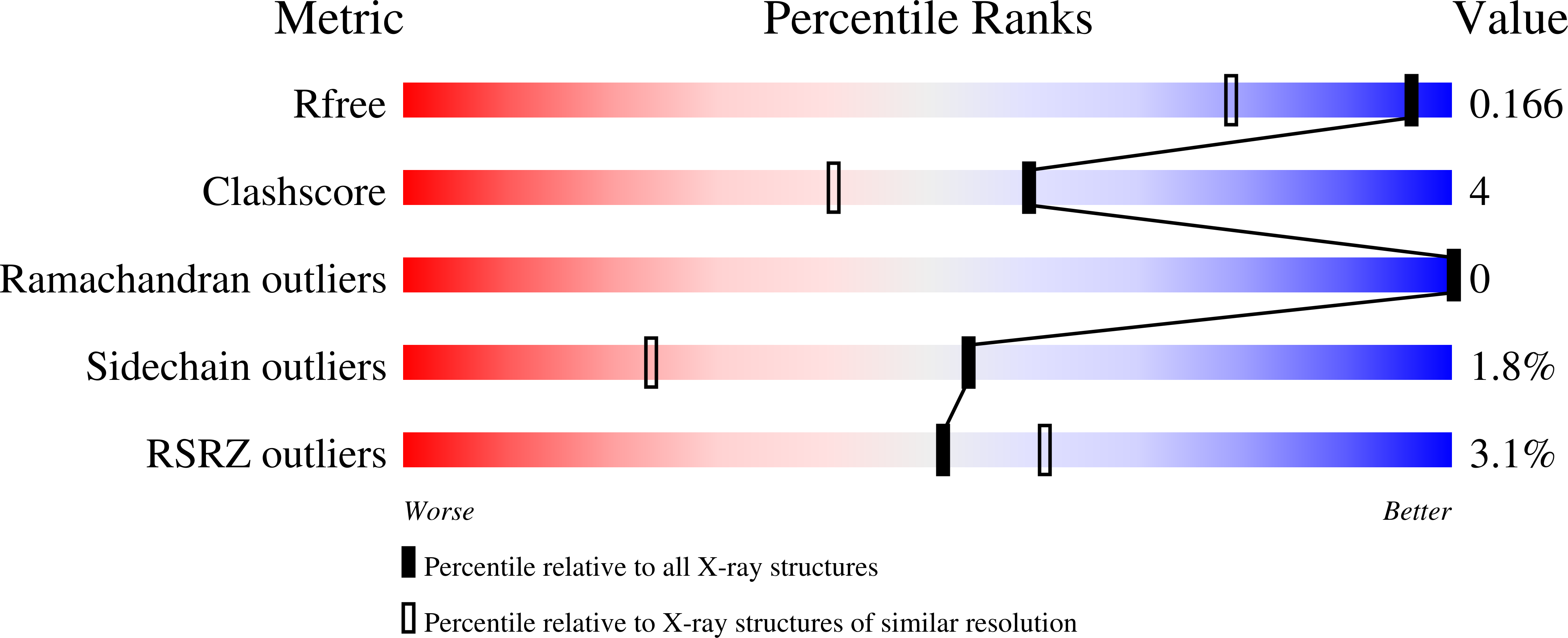 9AU3 validation report