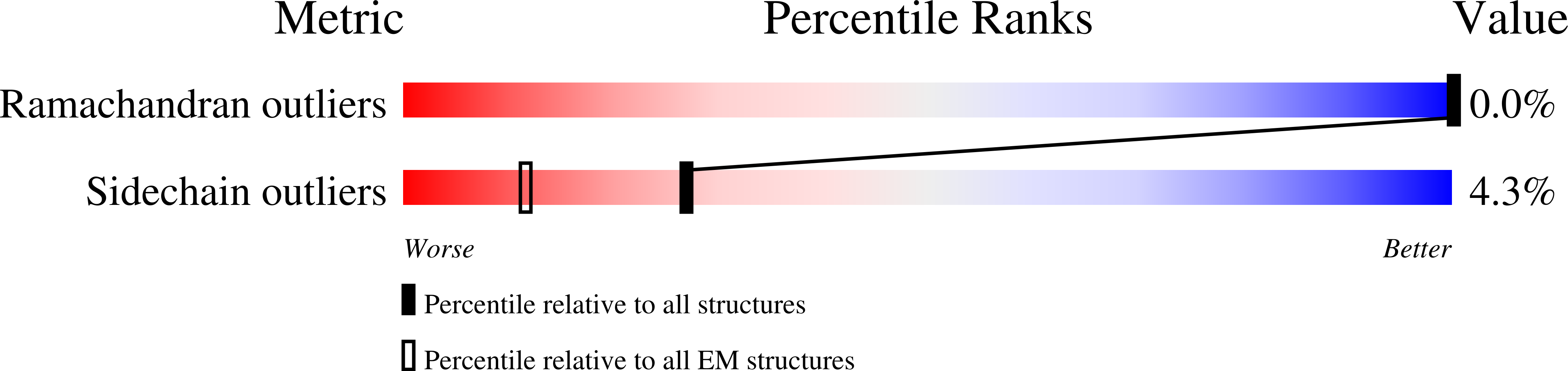 9AU4 validation report