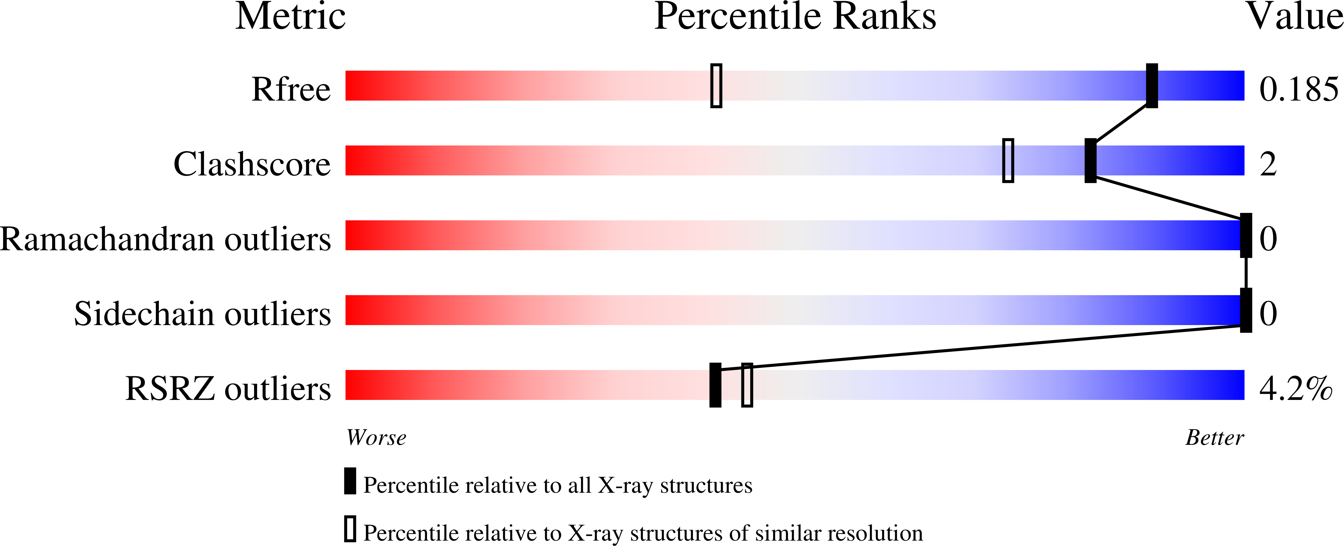 9AUA validation report
