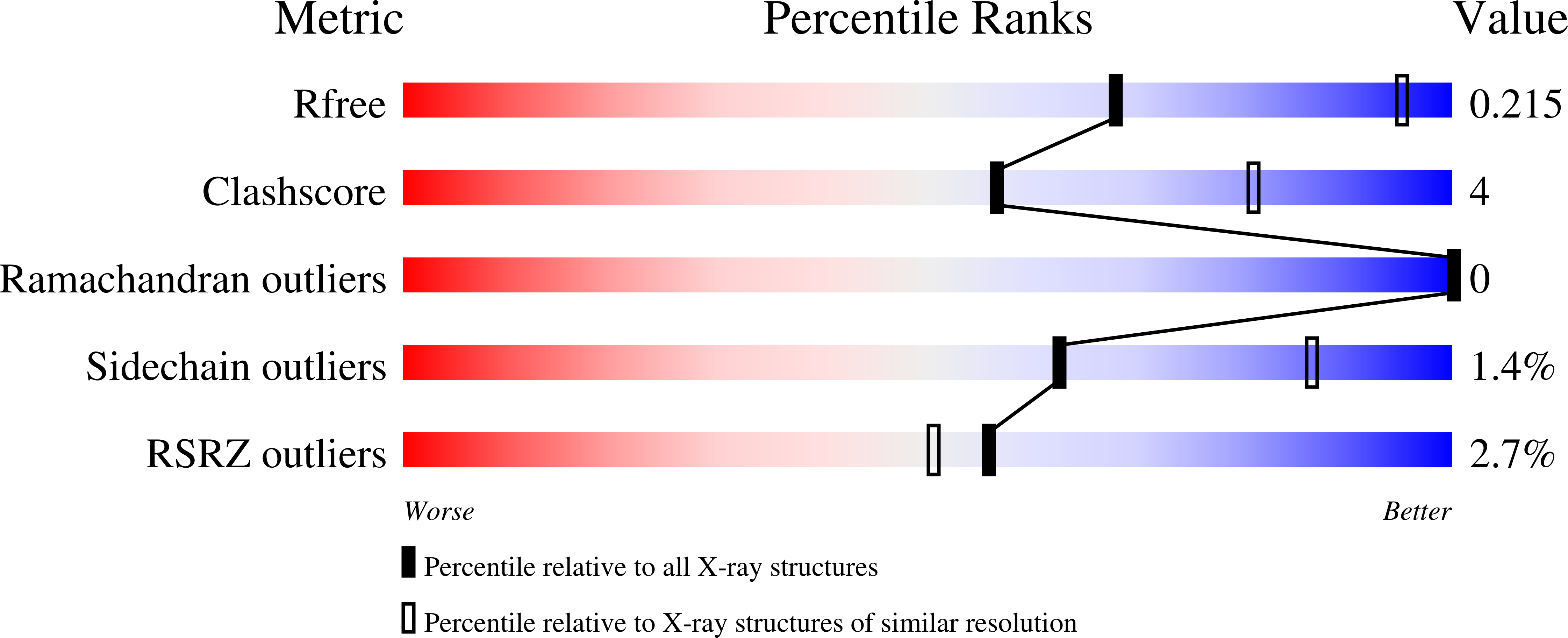 9AUD validation report