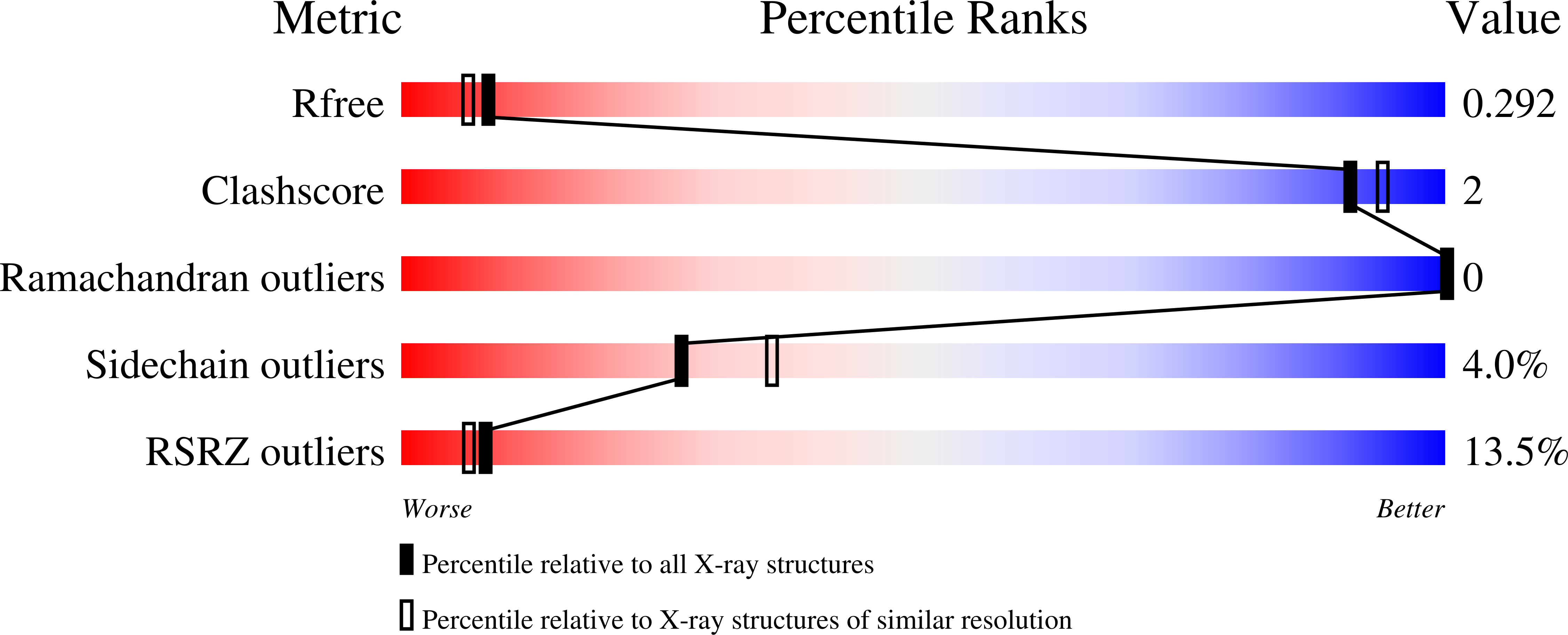 9AV0 validation report