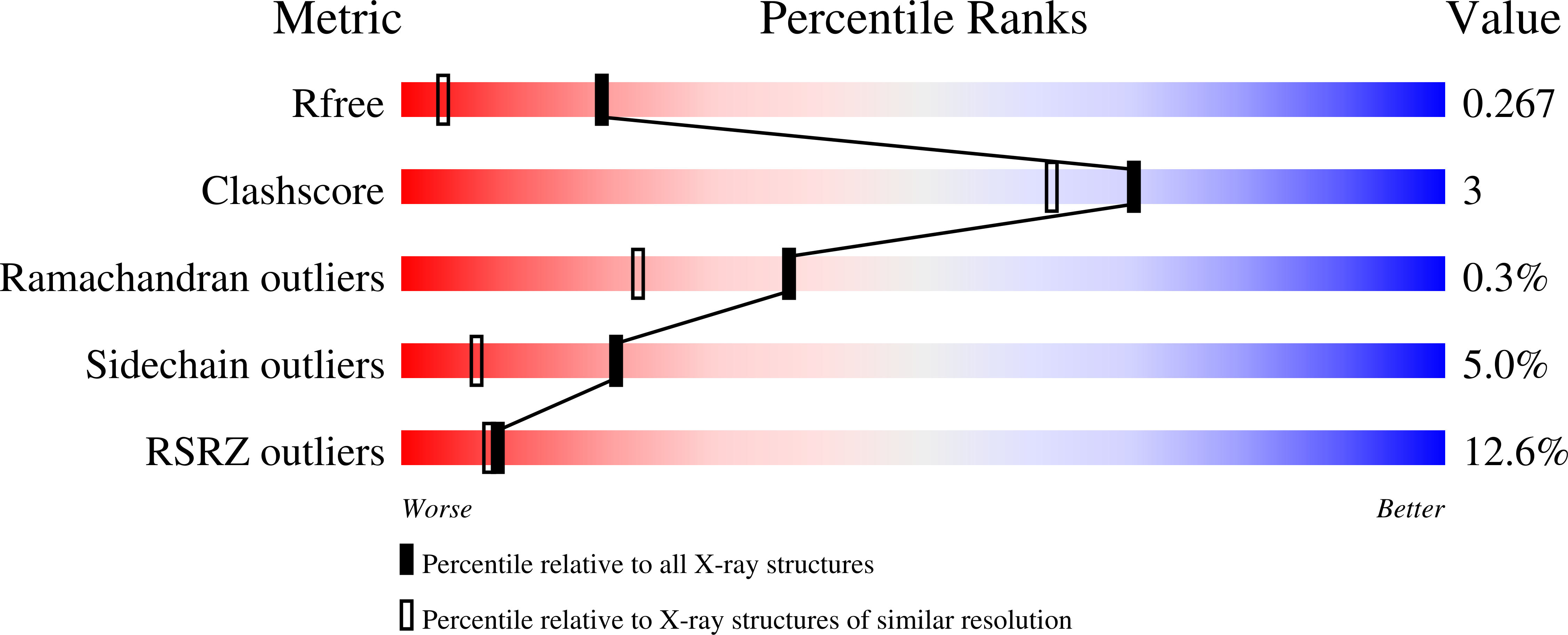 9AV1 validation report