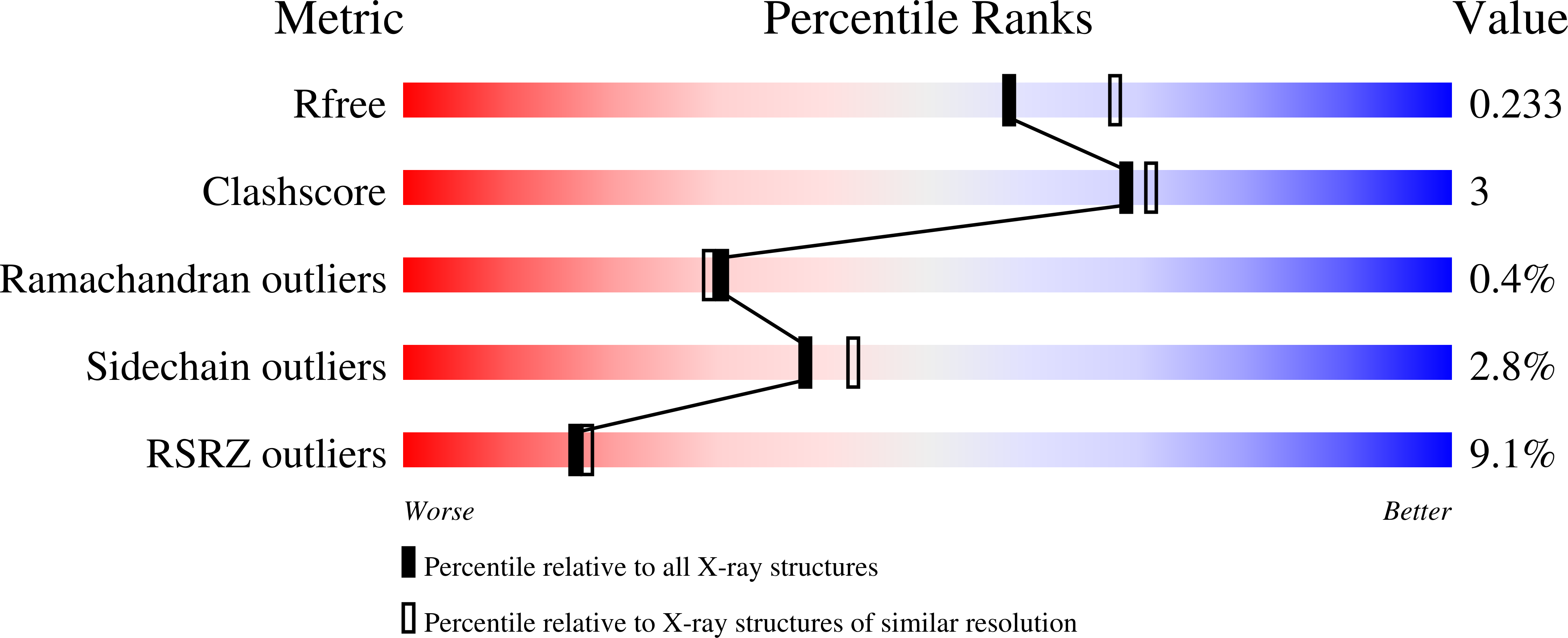 9AV4 validation report