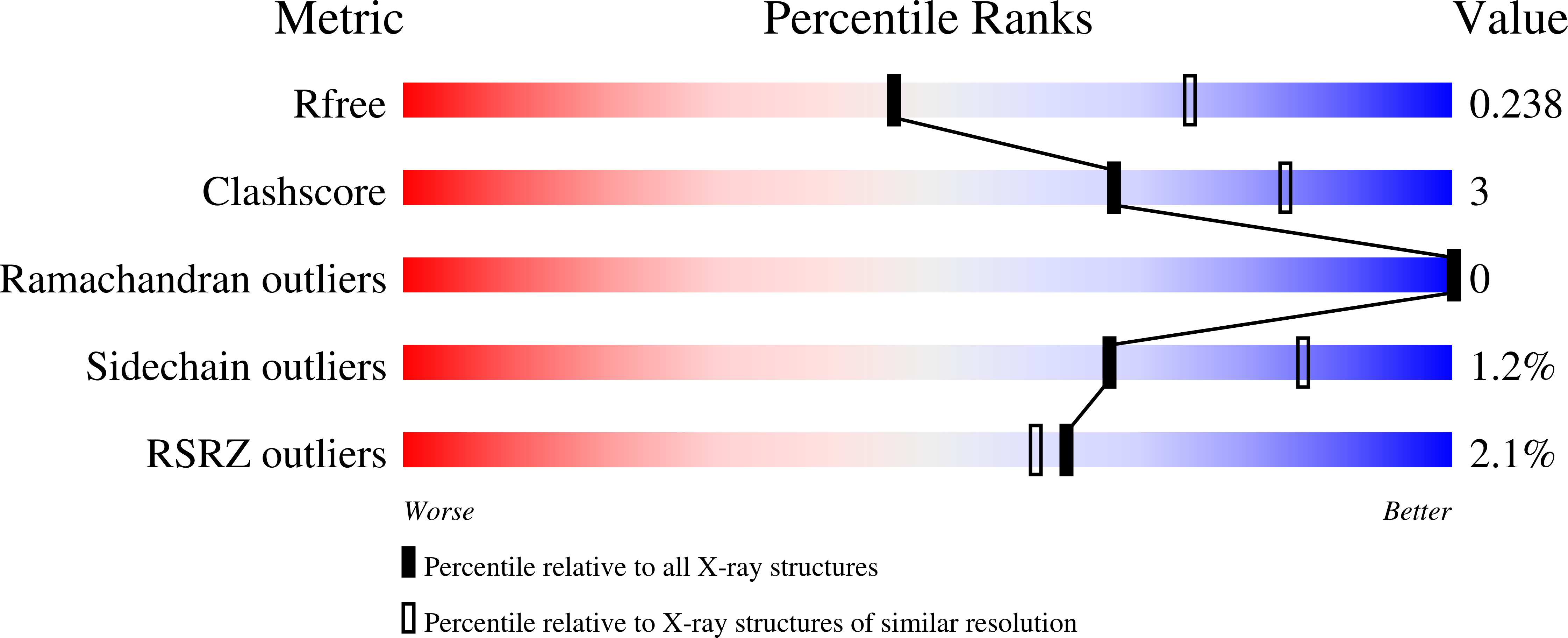 9AVF validation report