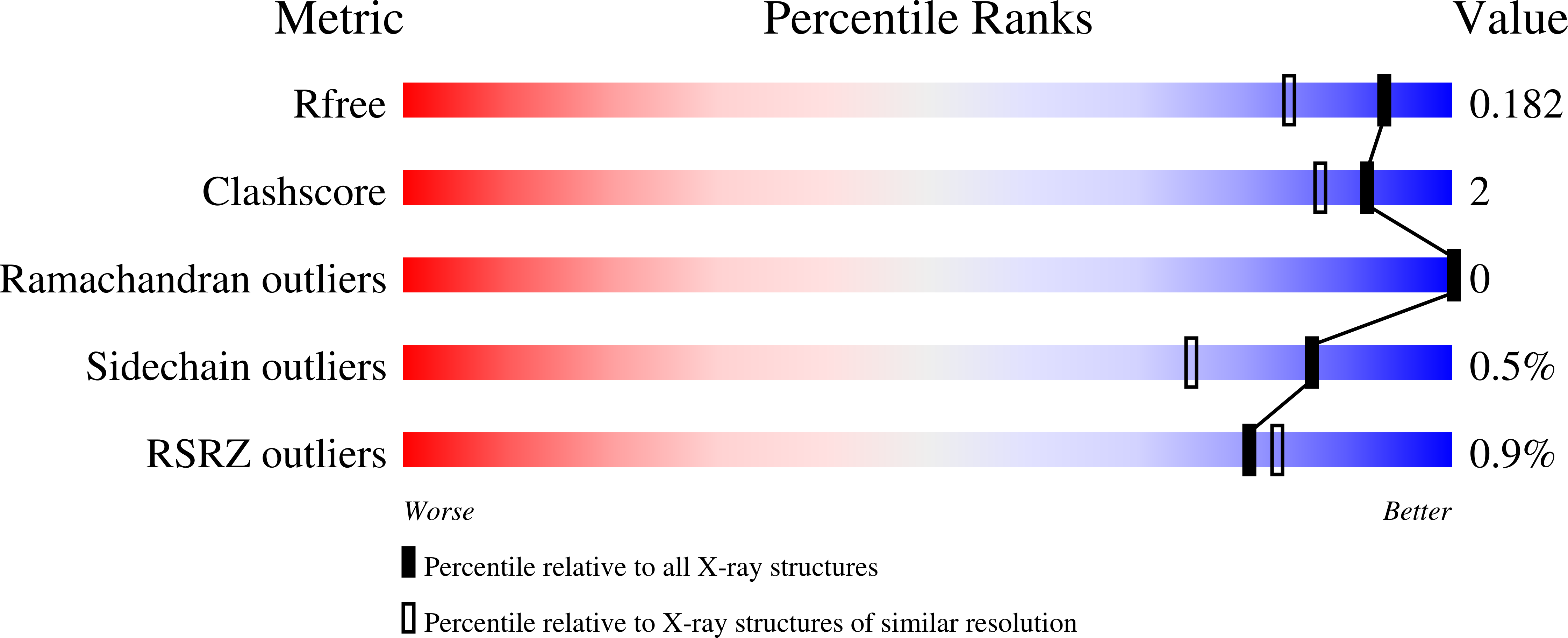 9AW0 validation report