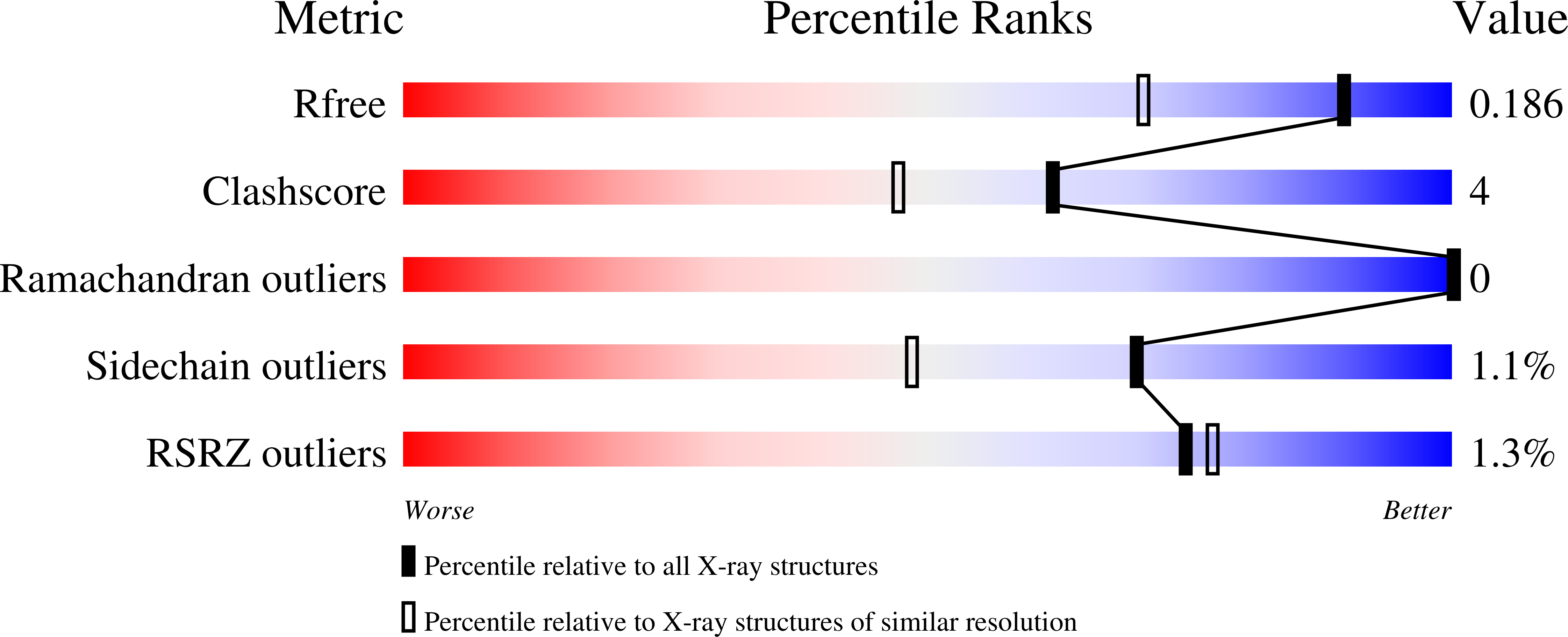 9AW1 validation report