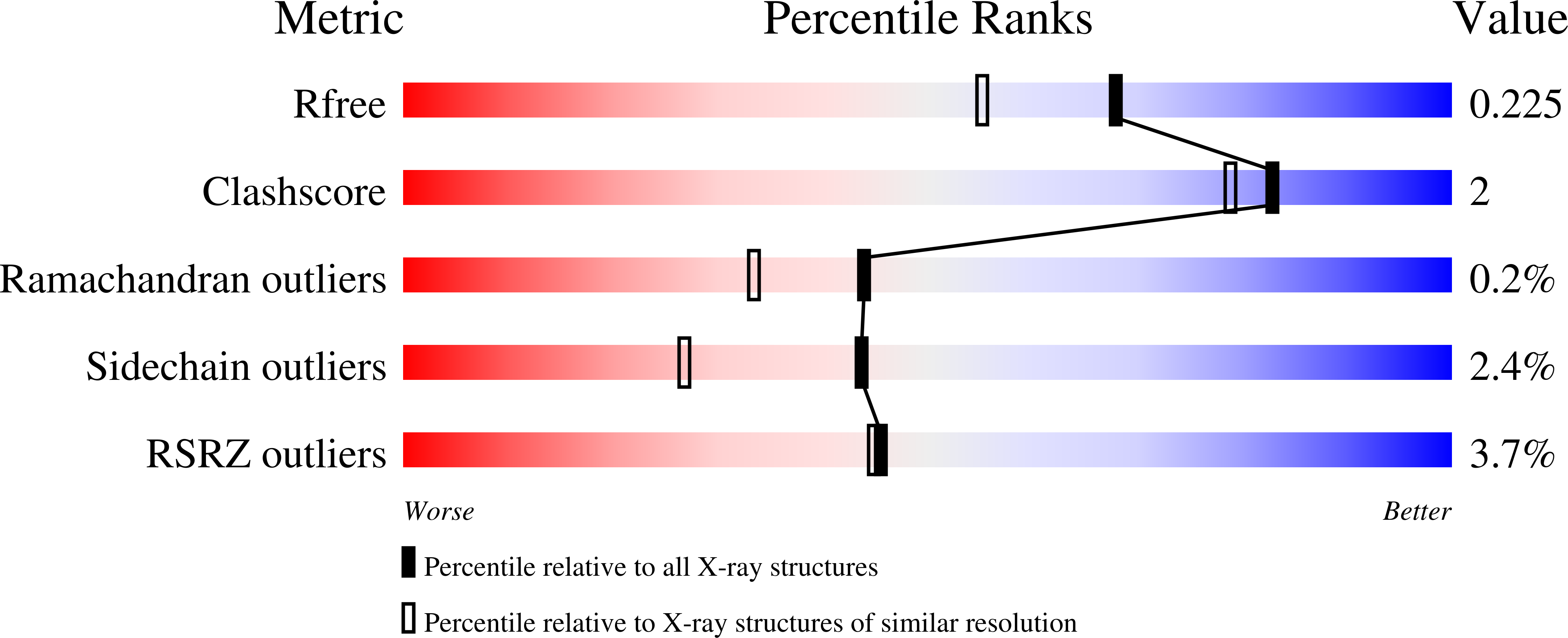 9AWX validation report