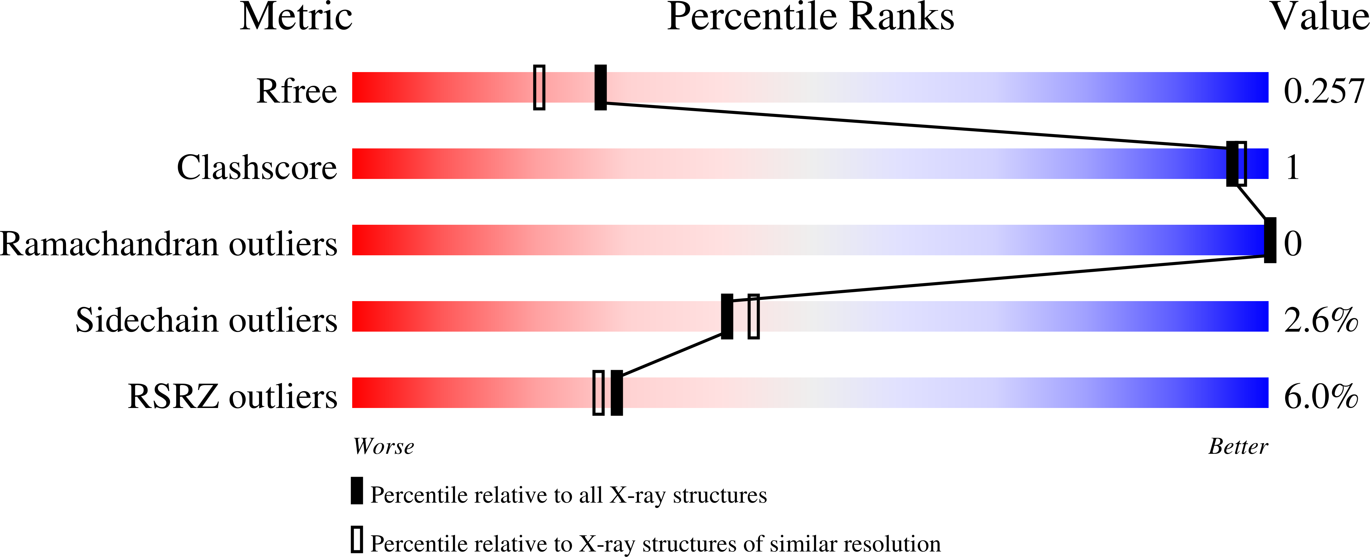 9AX1 validation report