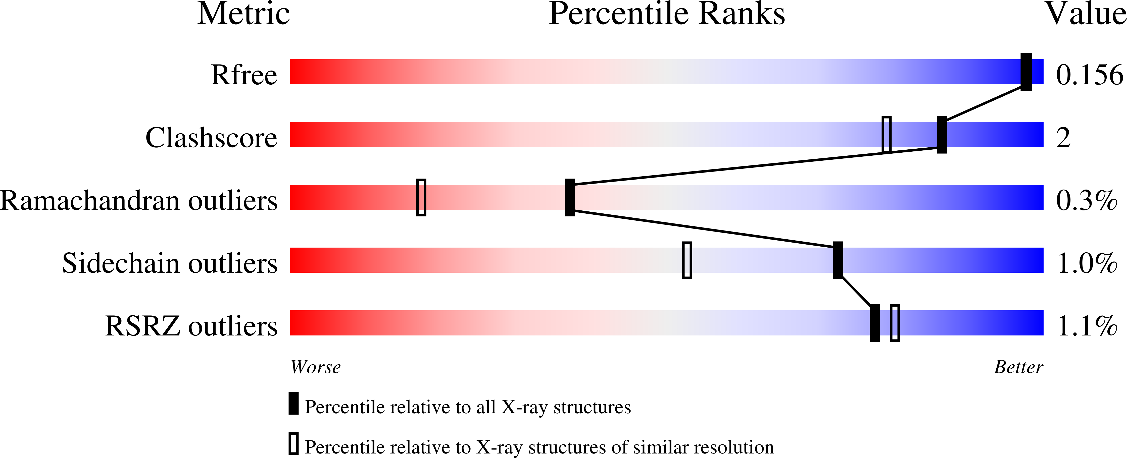 9AXJ validation report