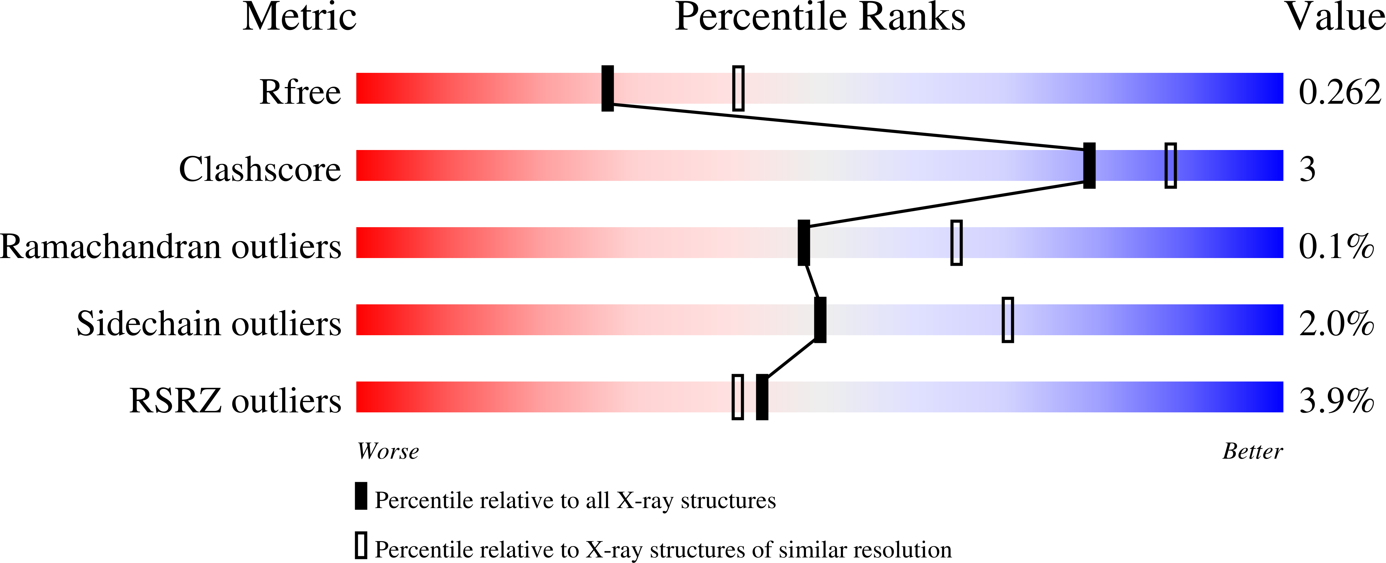 9AXN validation report
