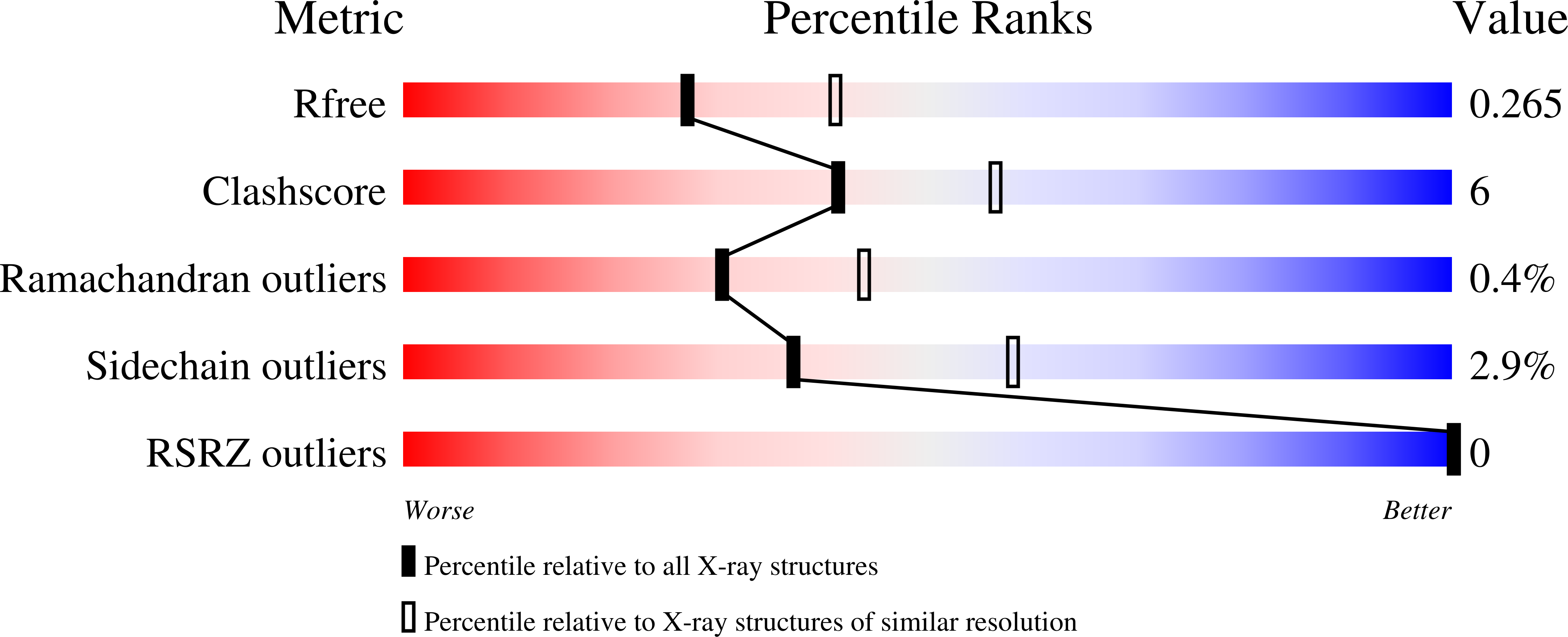 9AXP validation report