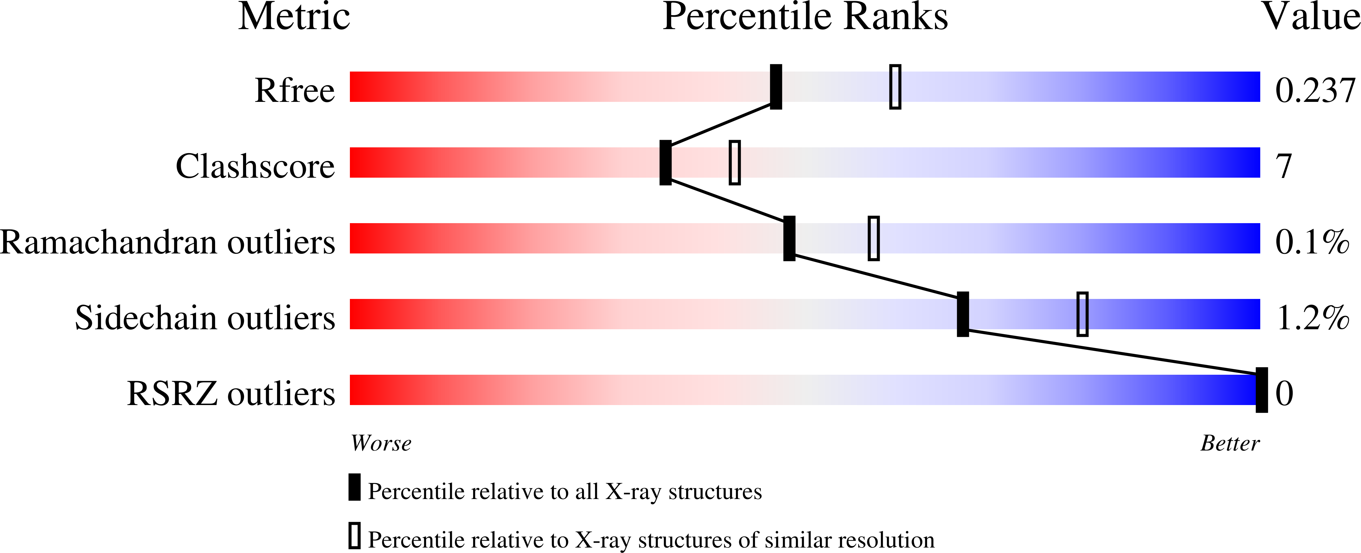 9AXQ validation report