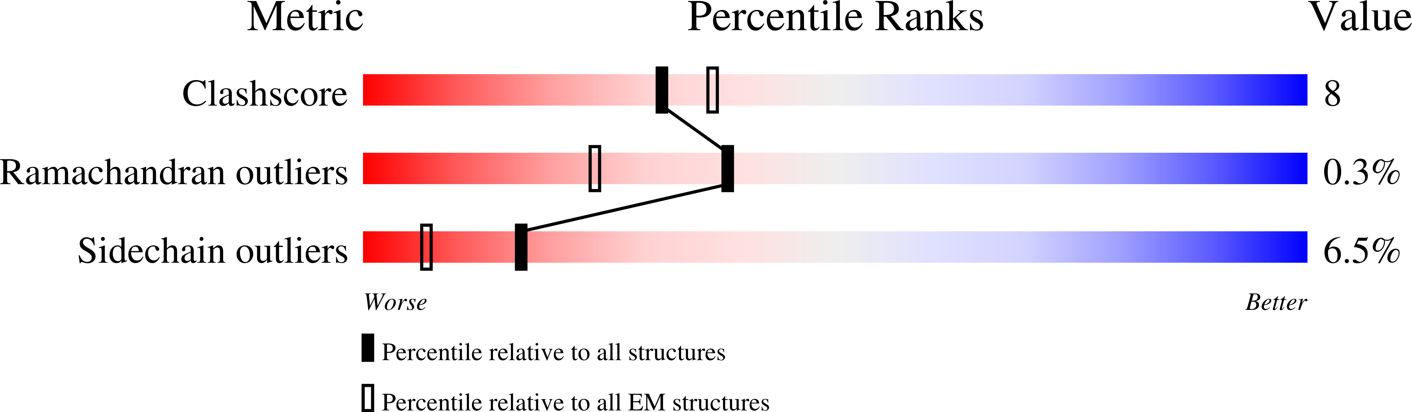 9AY1 validation report