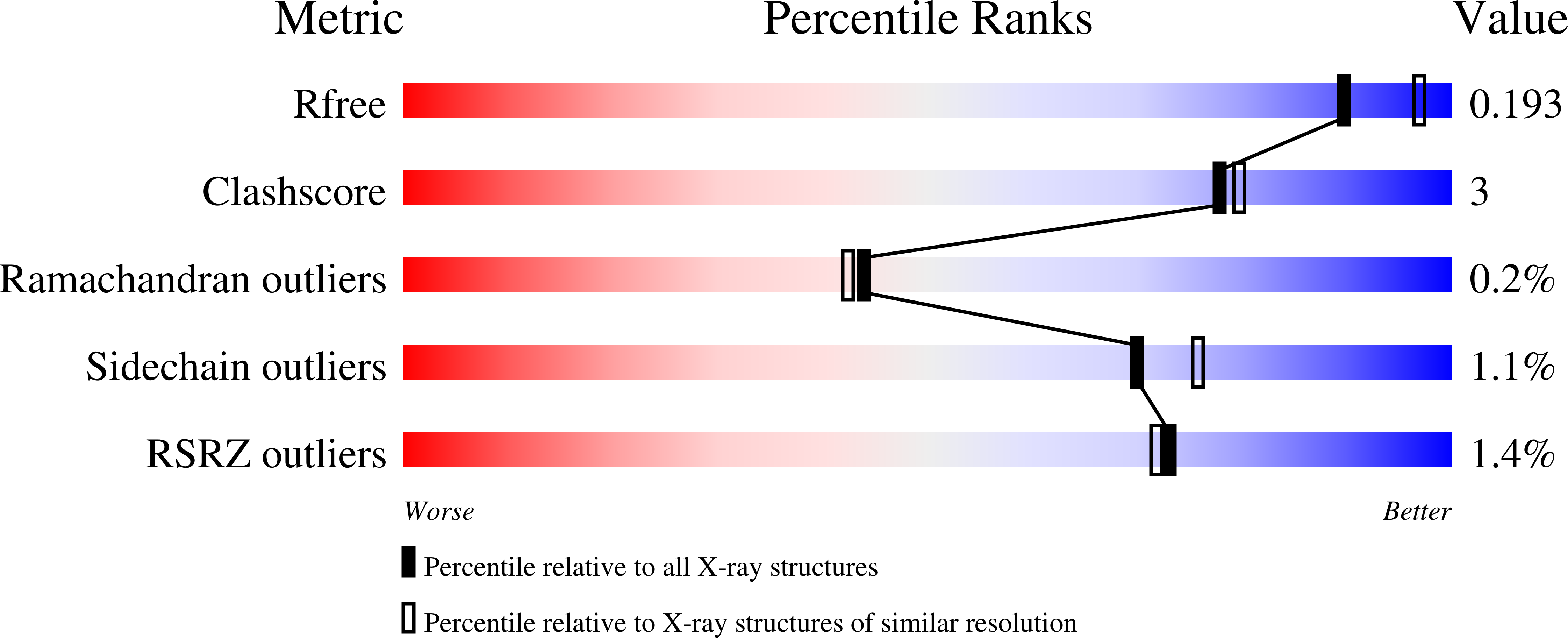 9AYU validation report