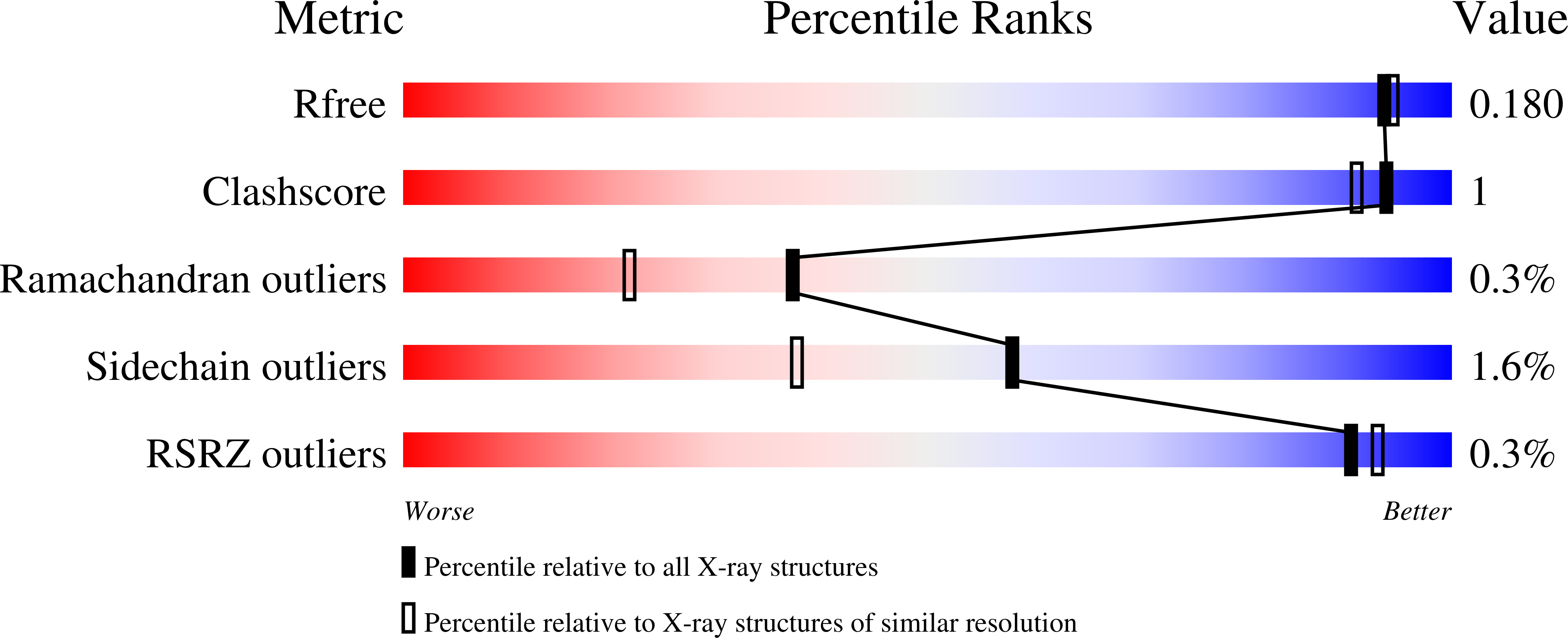 9AZ0 validation report