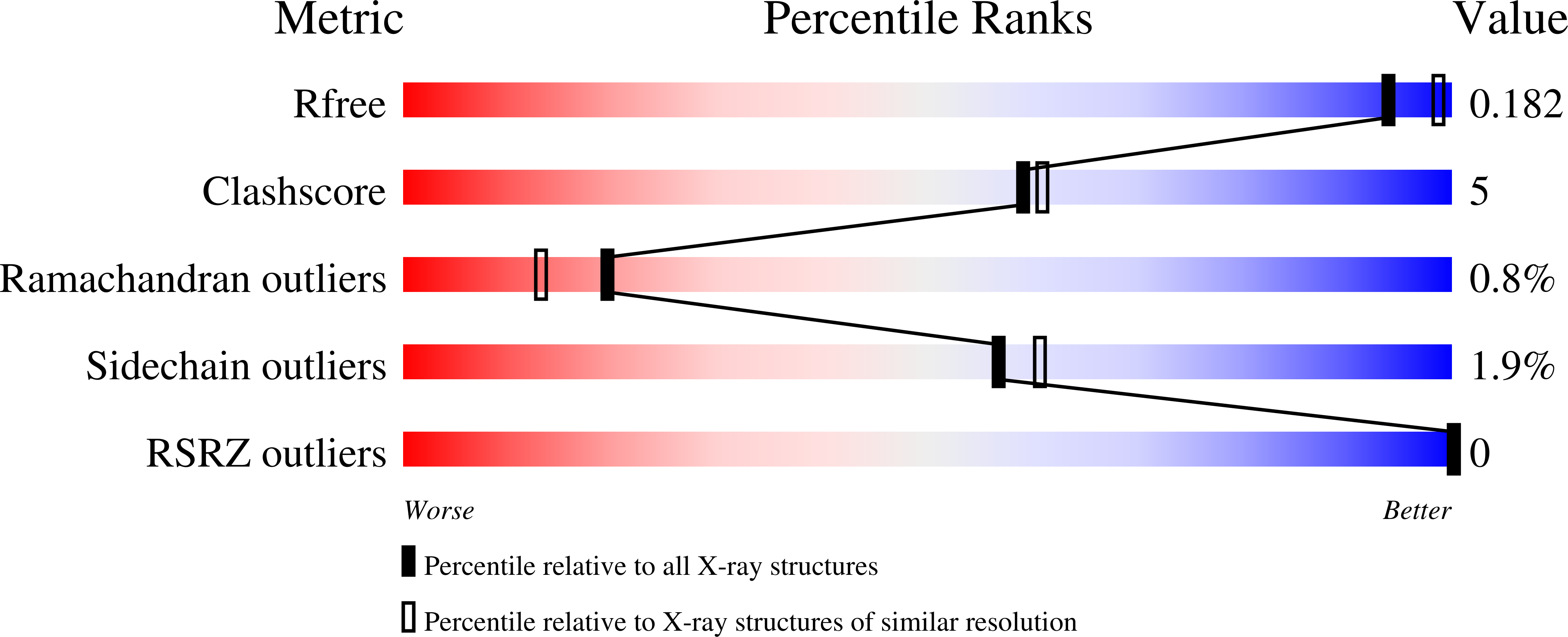 9AZ7 validation report