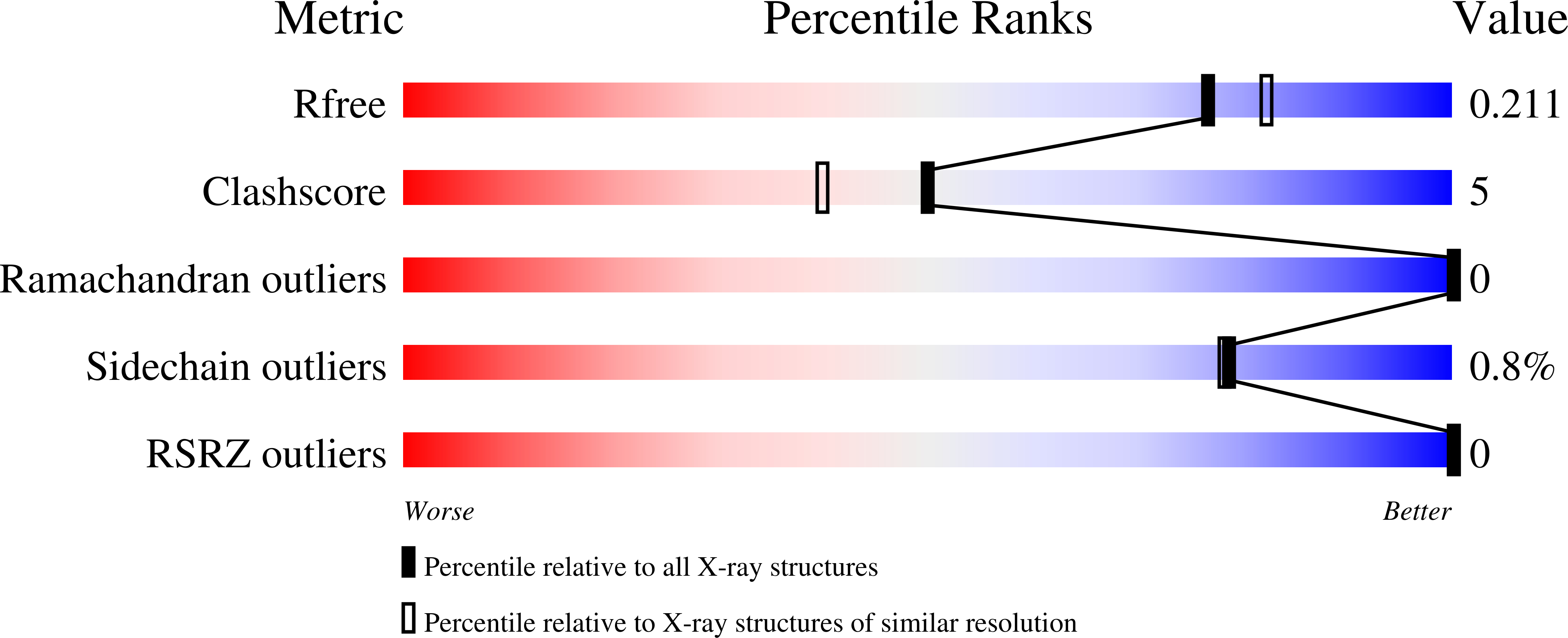 9AZ8 validation report