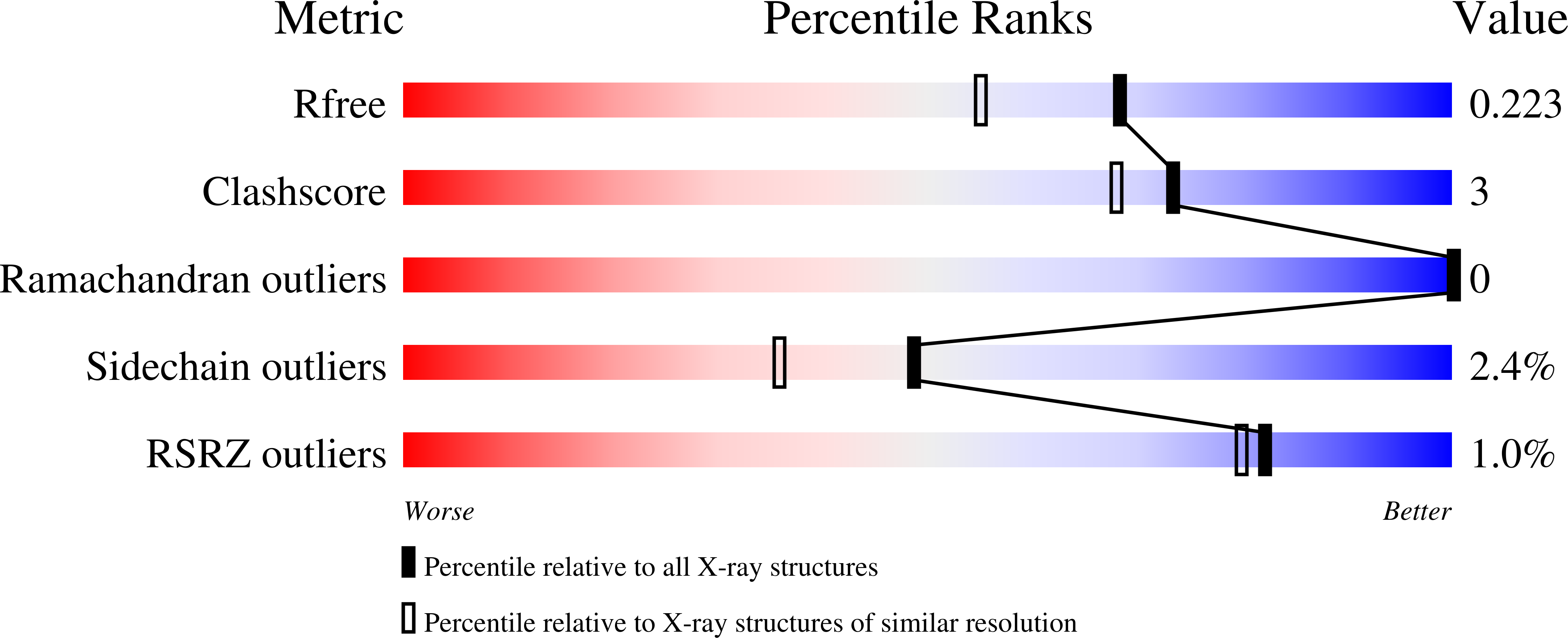 9B0M validation report