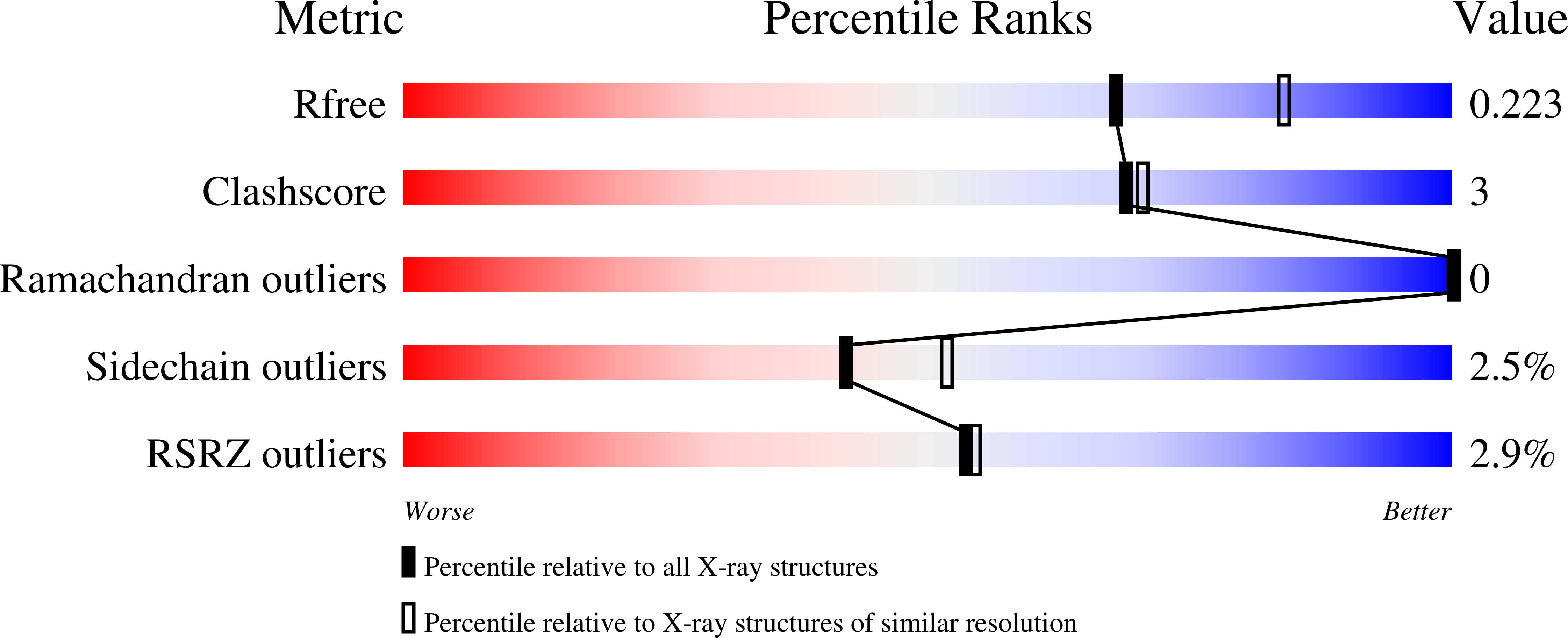 9B15 validation report