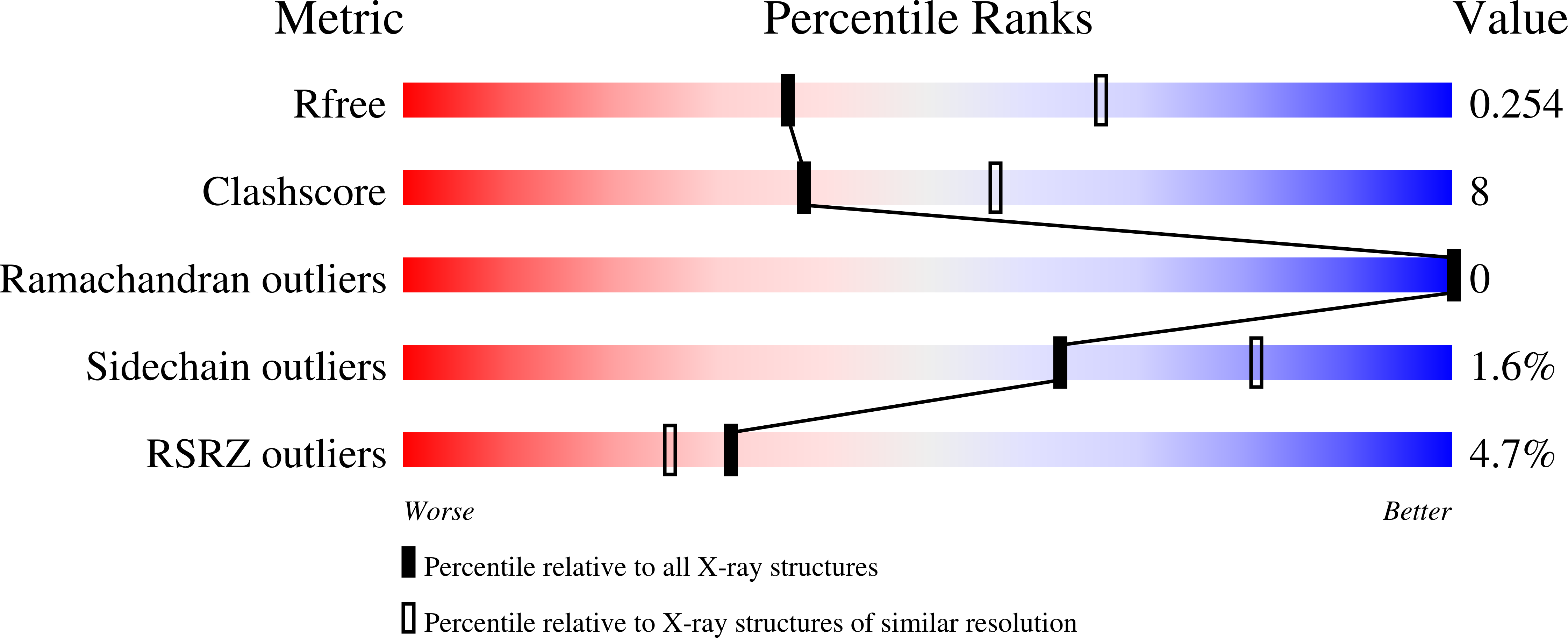 9B1Q validation report