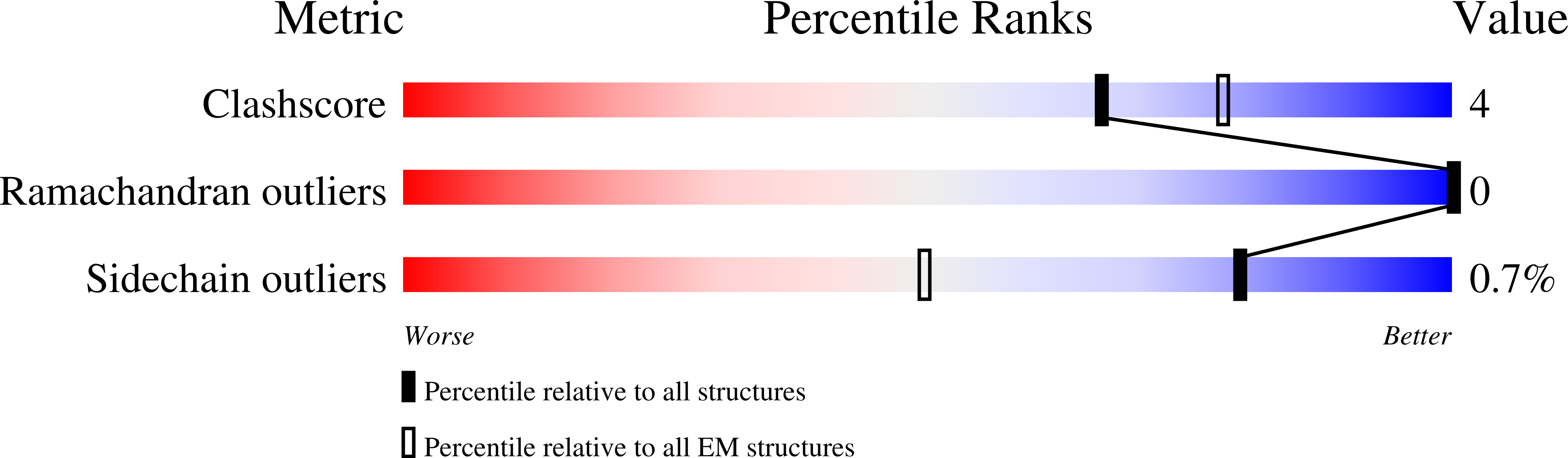 9B28 validation report