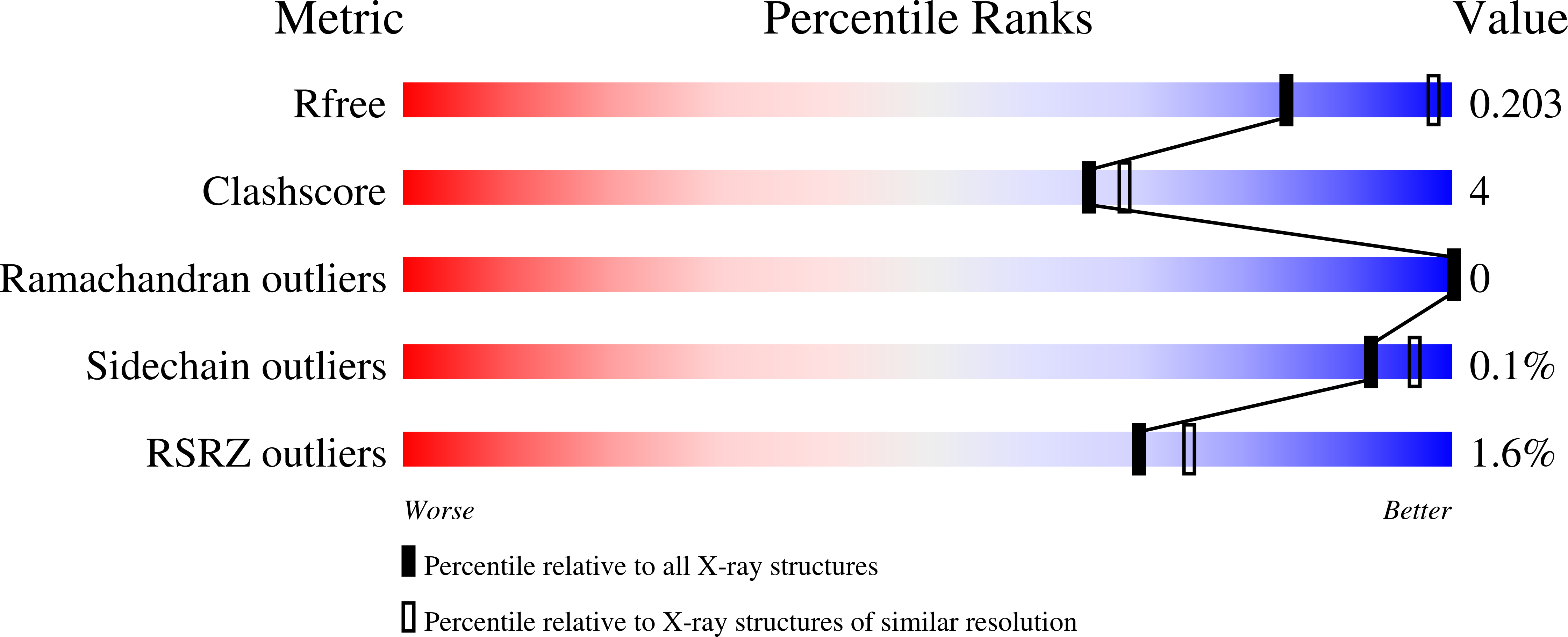 9B2J validation report