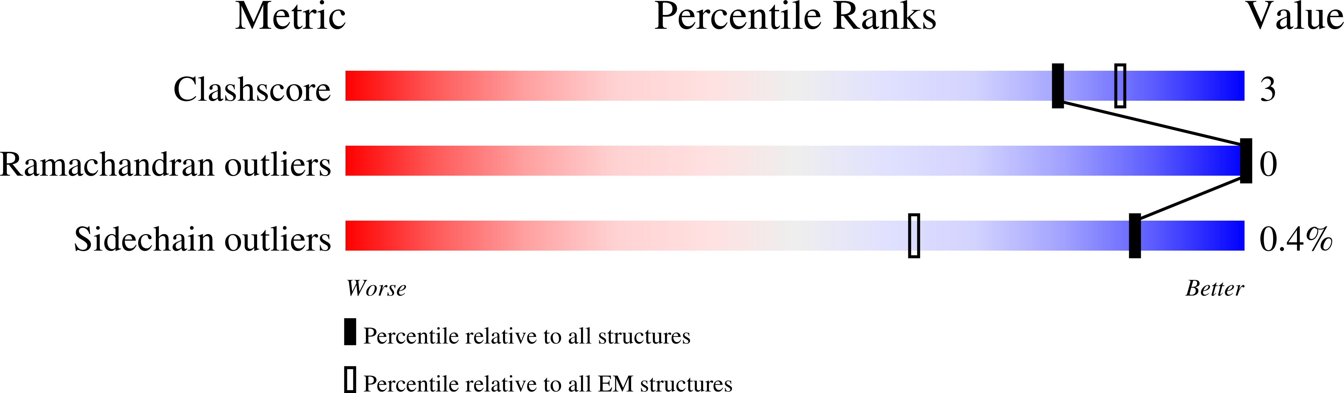 9B2M validation report