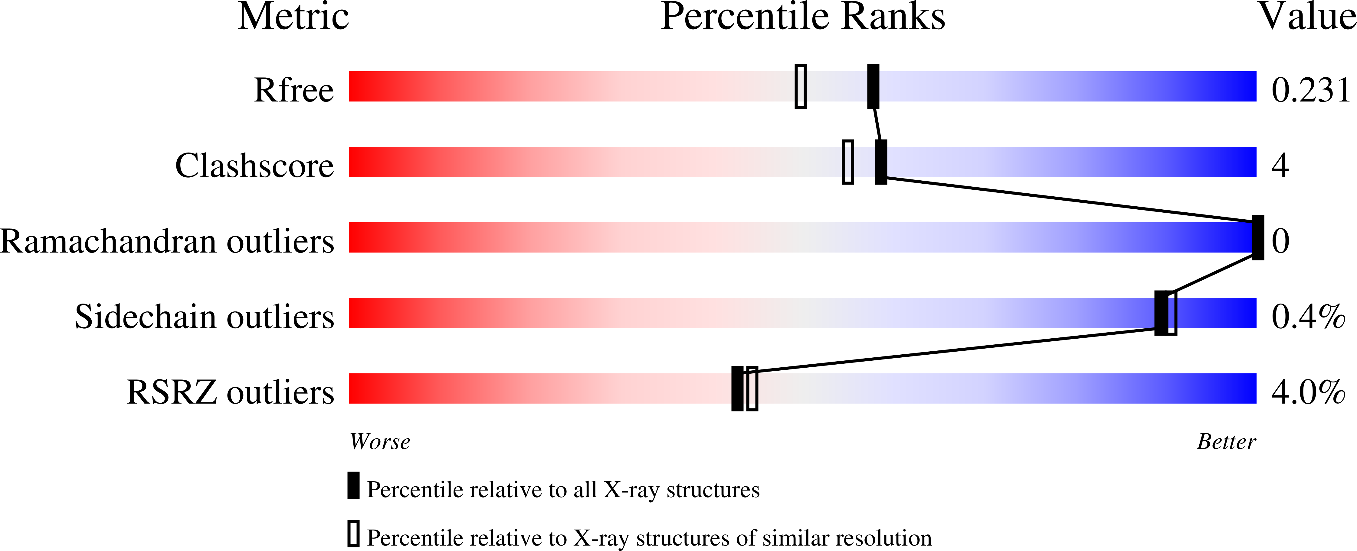 9B2N validation report