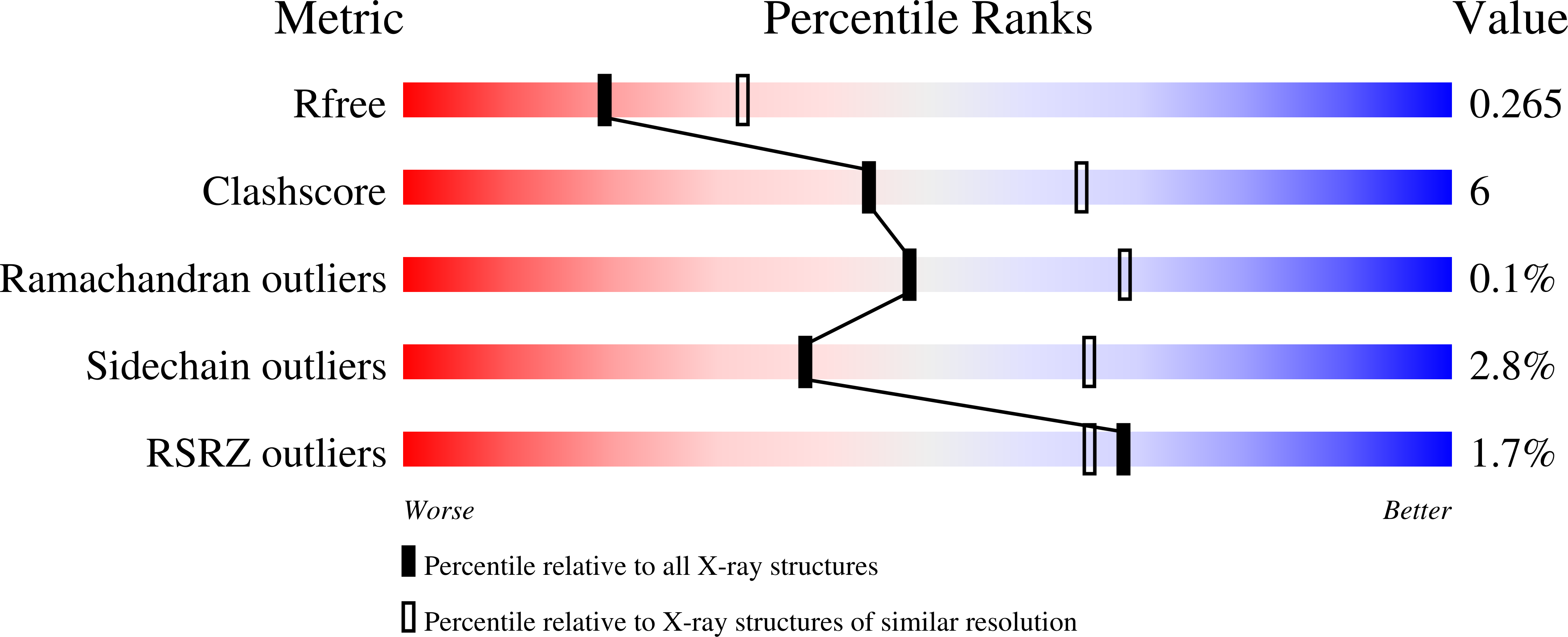 9B2W validation report