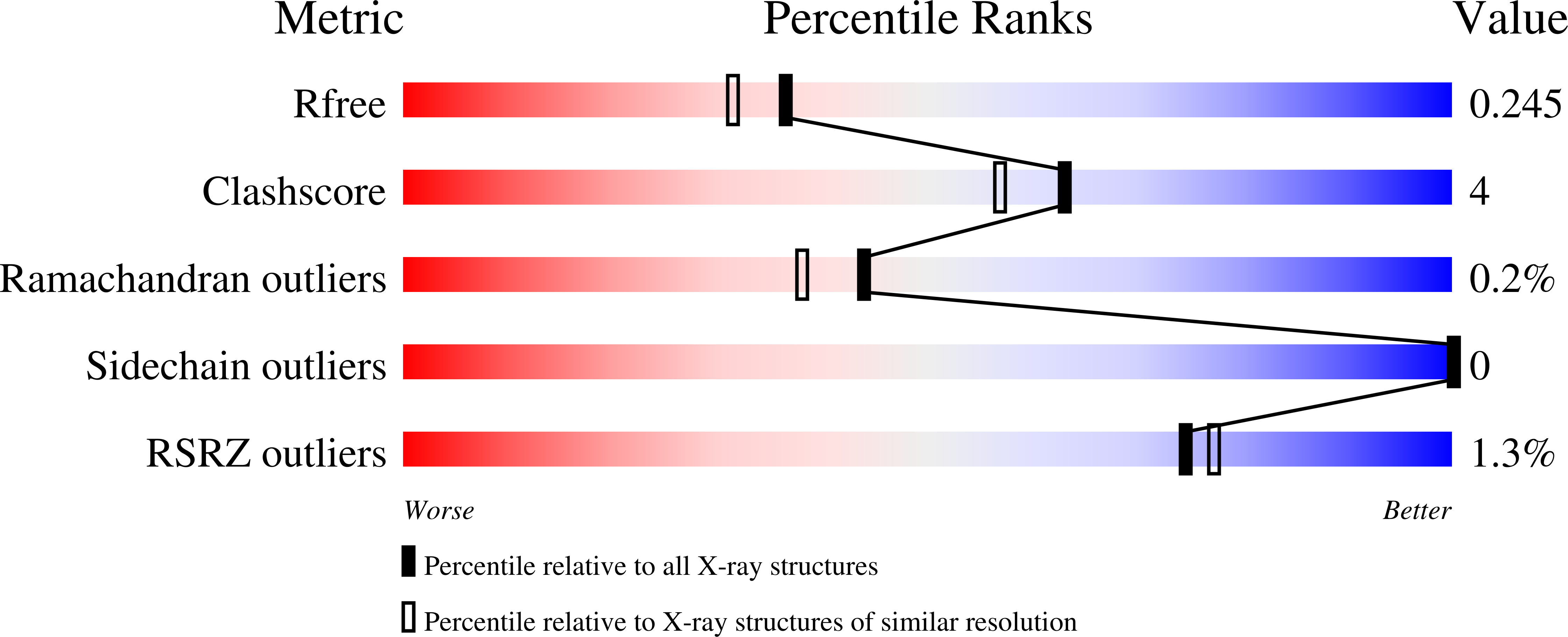 9B2Y validation report