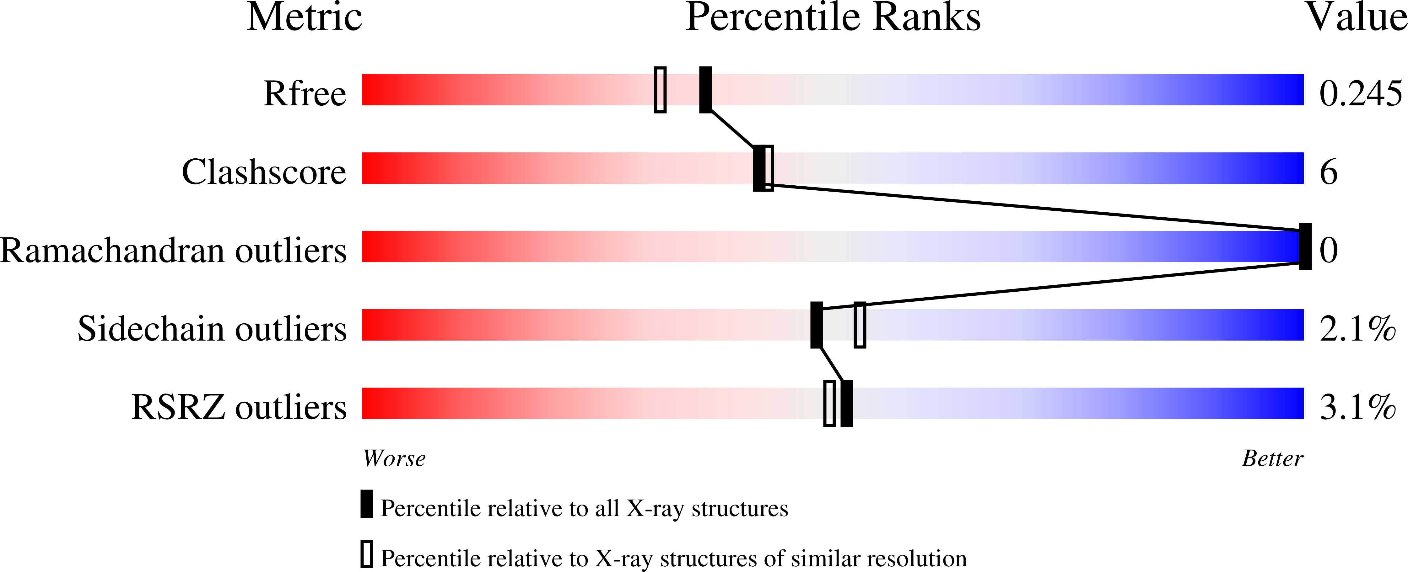 9B3E validation report