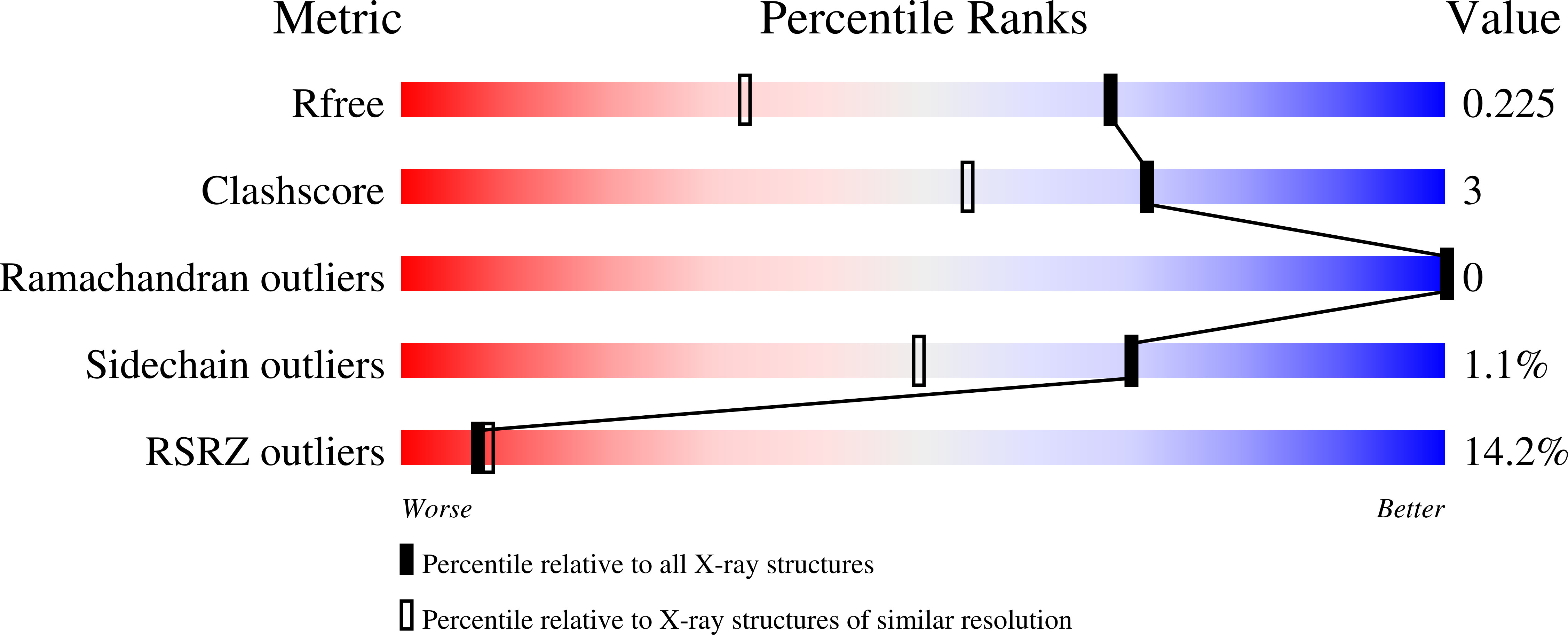 9B3G validation report